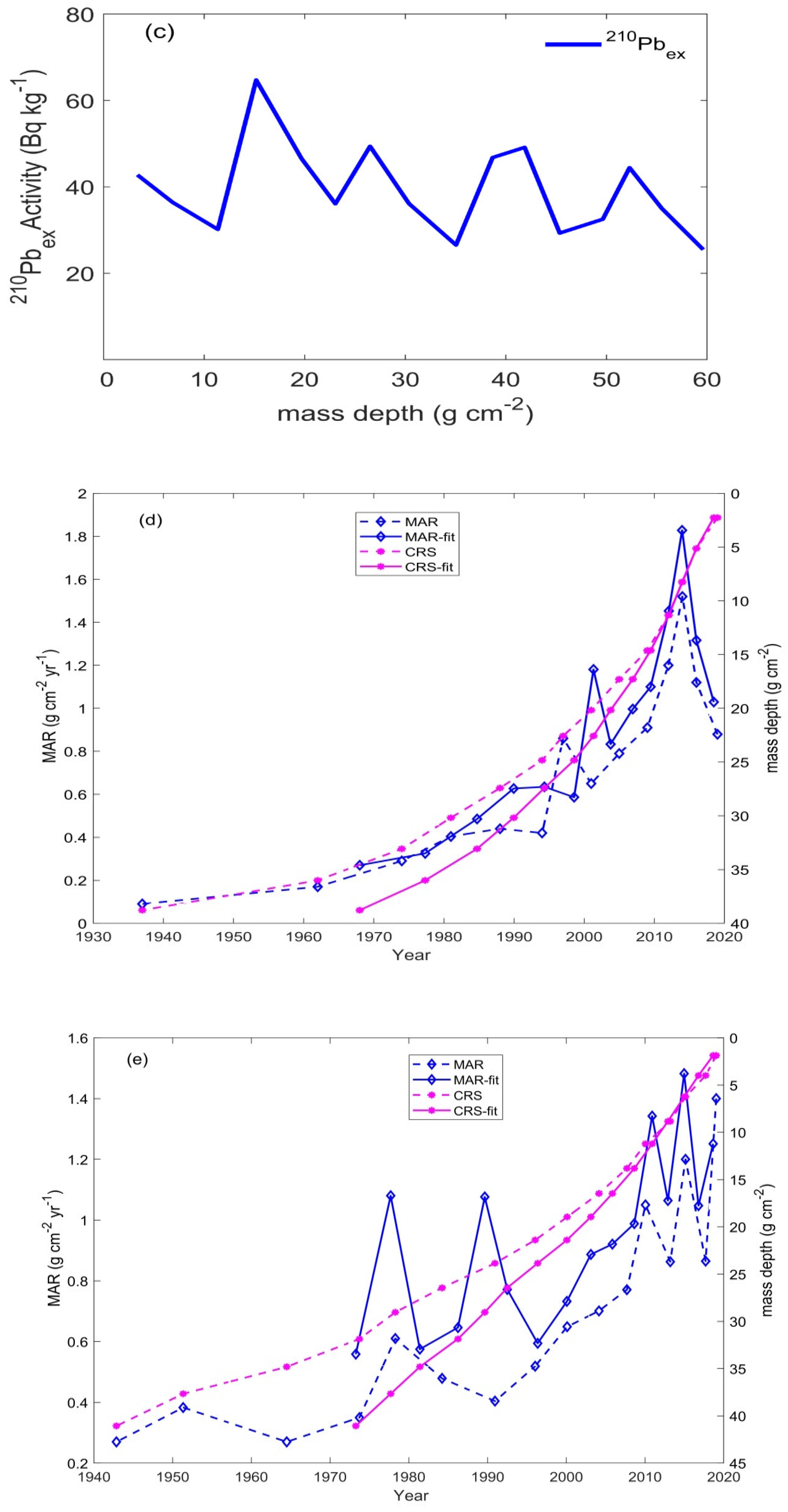 Earth 02 00029 g003b