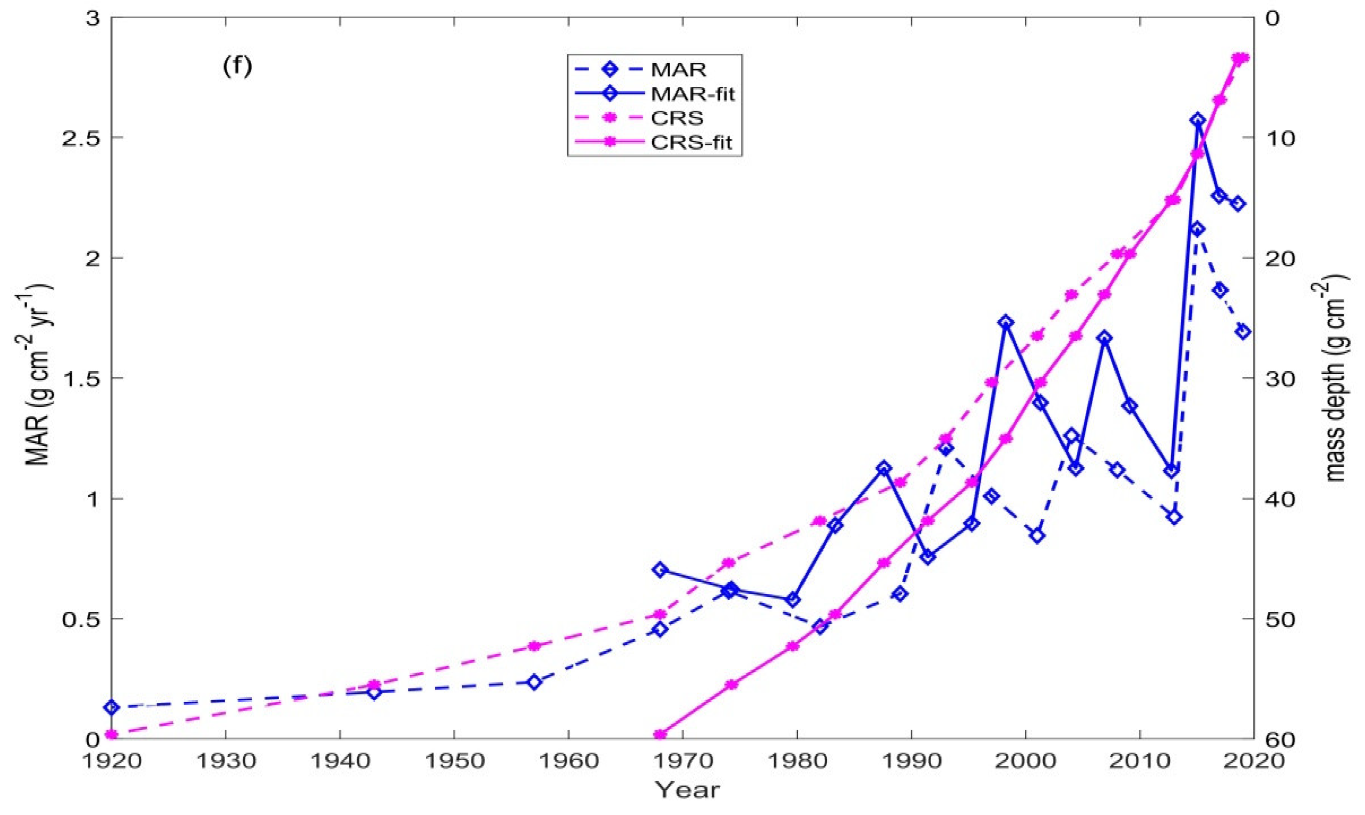 Earth 02 00029 g003c