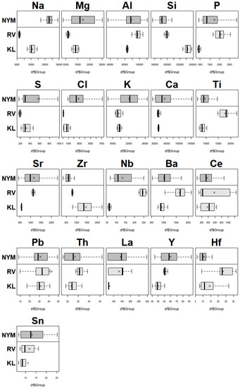 Earth 02 00029 g0a3b