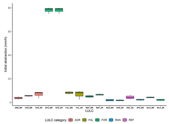 Earth 02 00044 g0a1 550