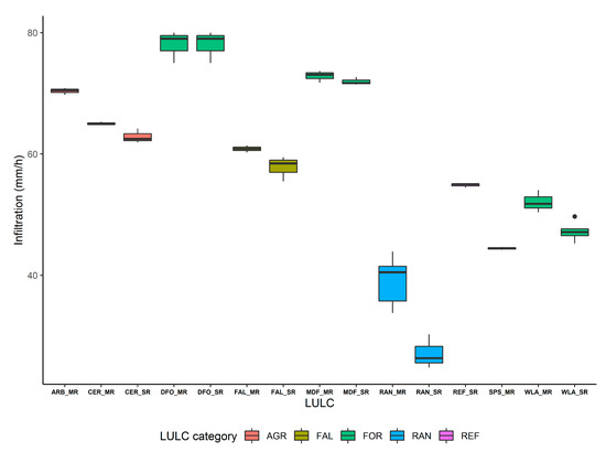 Earth 02 00044 g0a2 550