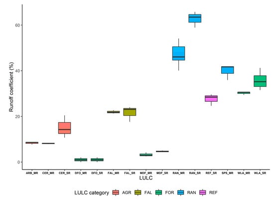 Earth 02 00044 g0a3 550