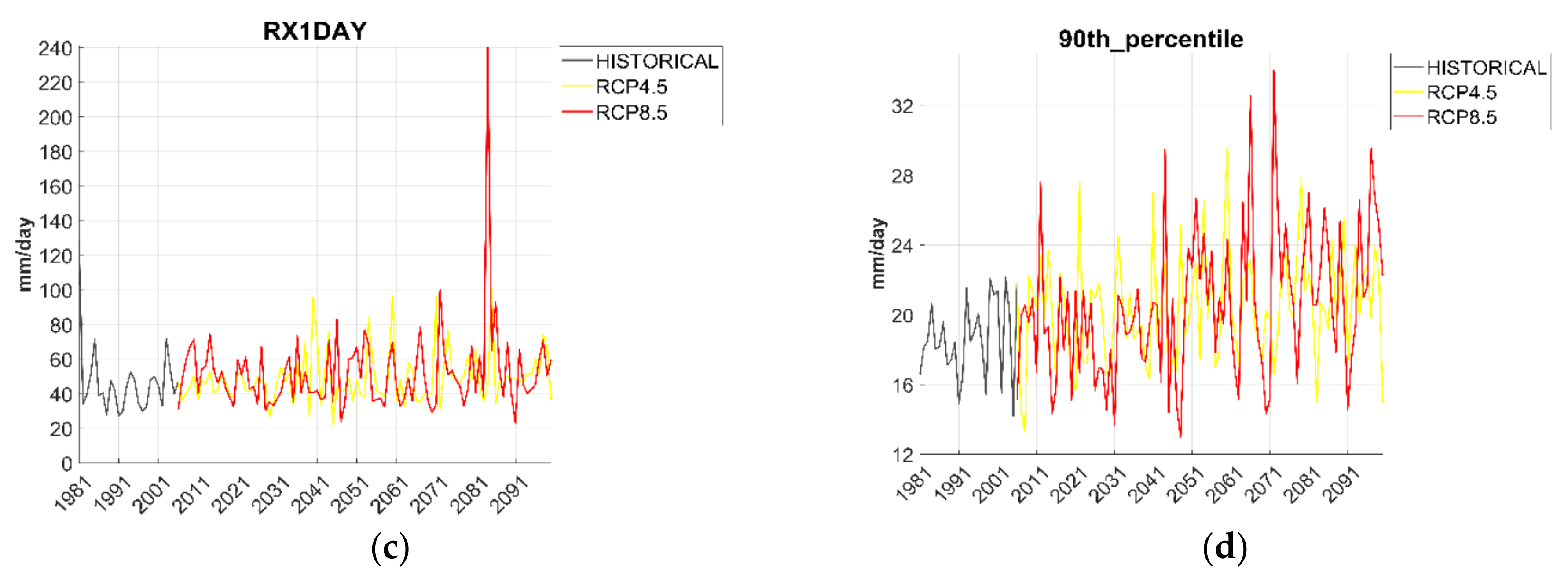 Earth 02 00058 g006b