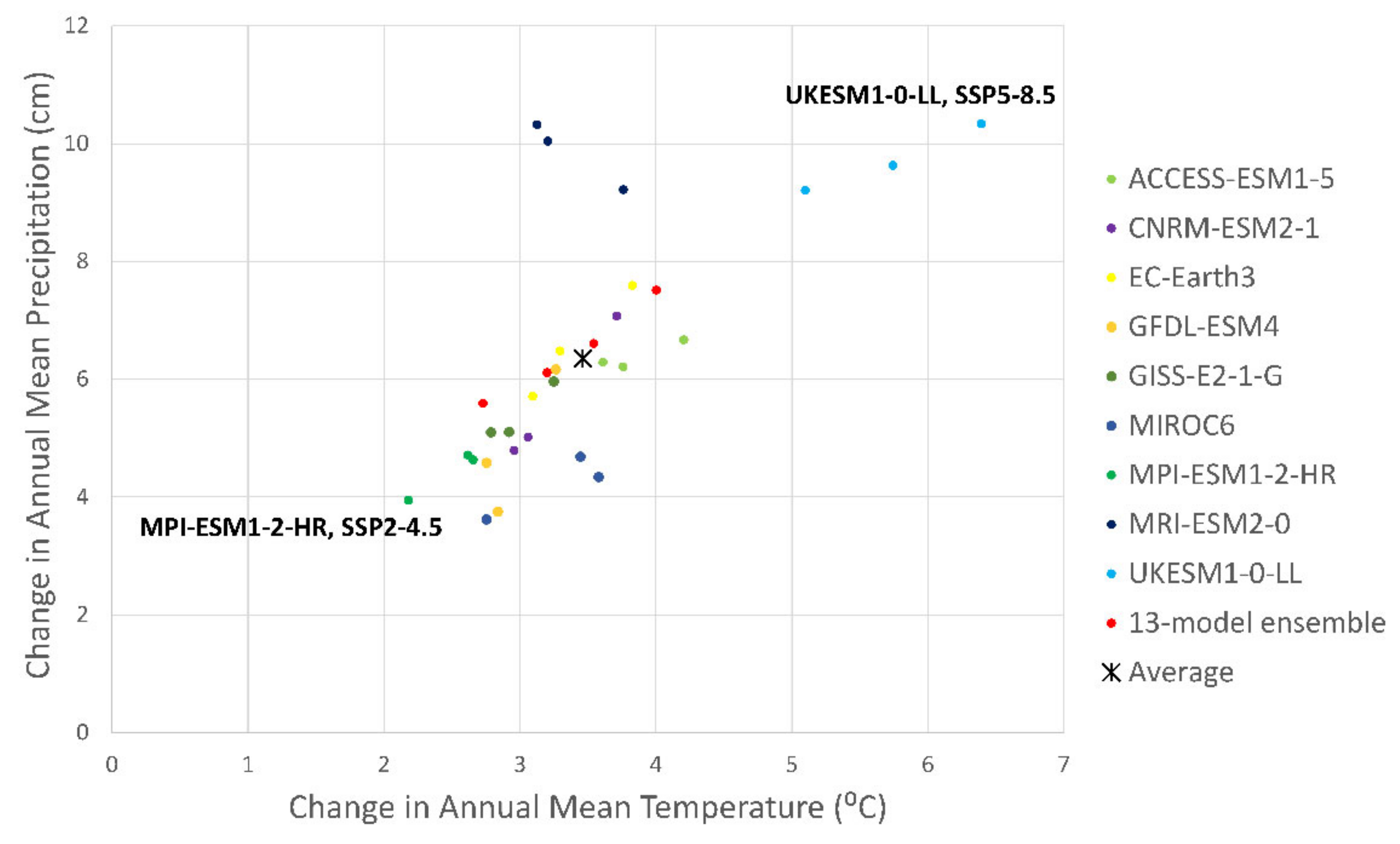 Earth 03 00011 g003 Earth 03 00011 g003
