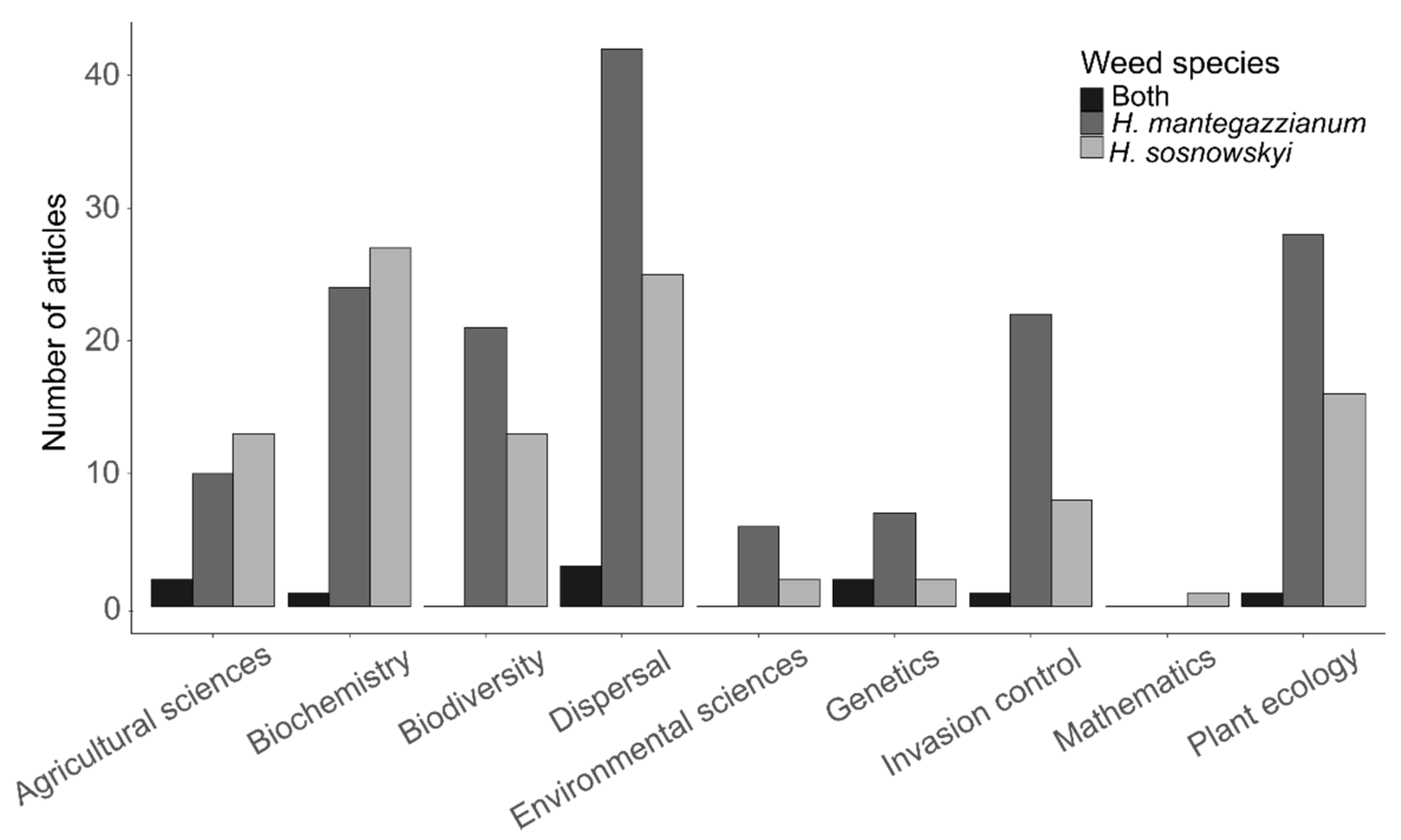 Earth 03 00018 g002 Earth 03 00018 g002