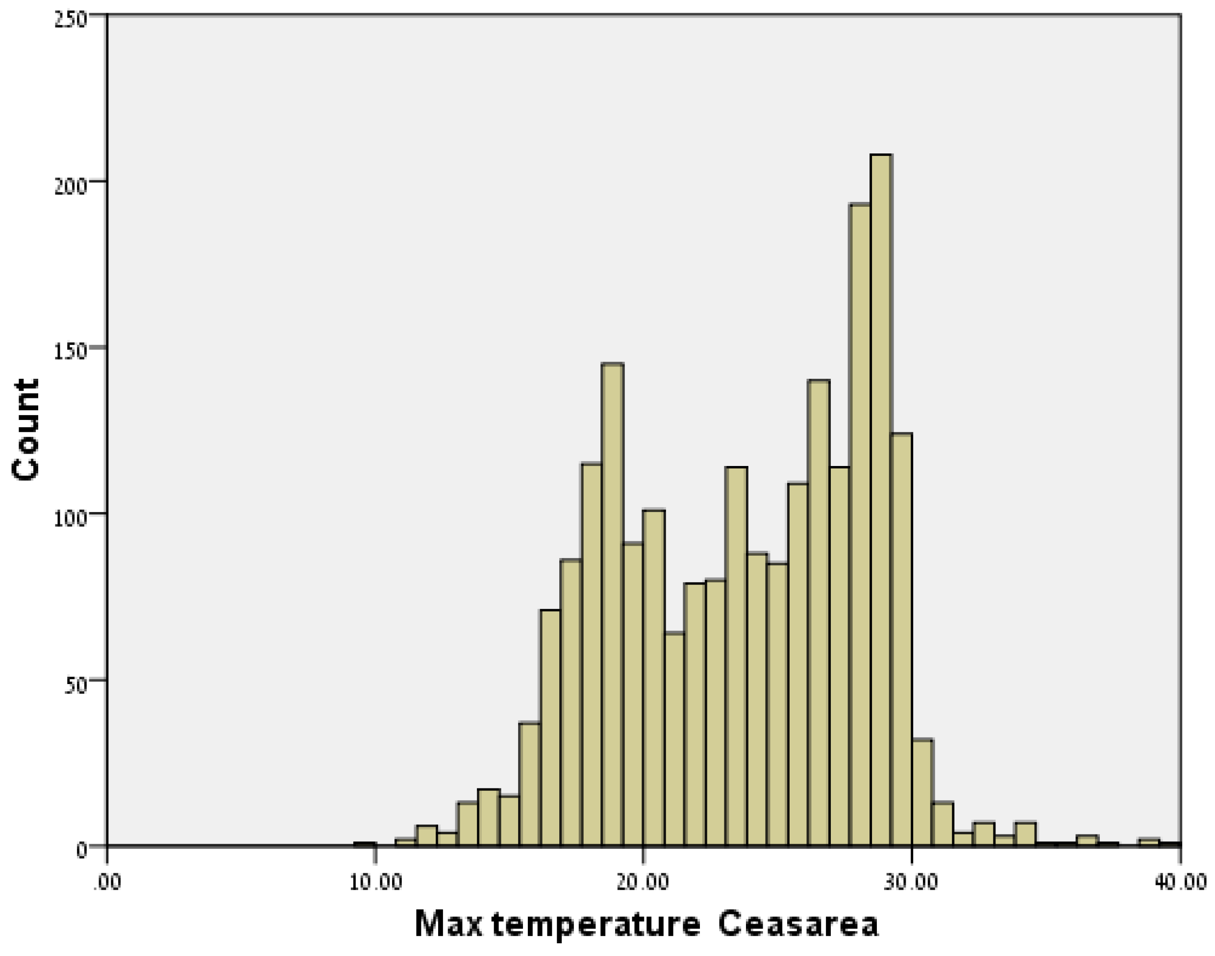 Earth 03 00021 g003a