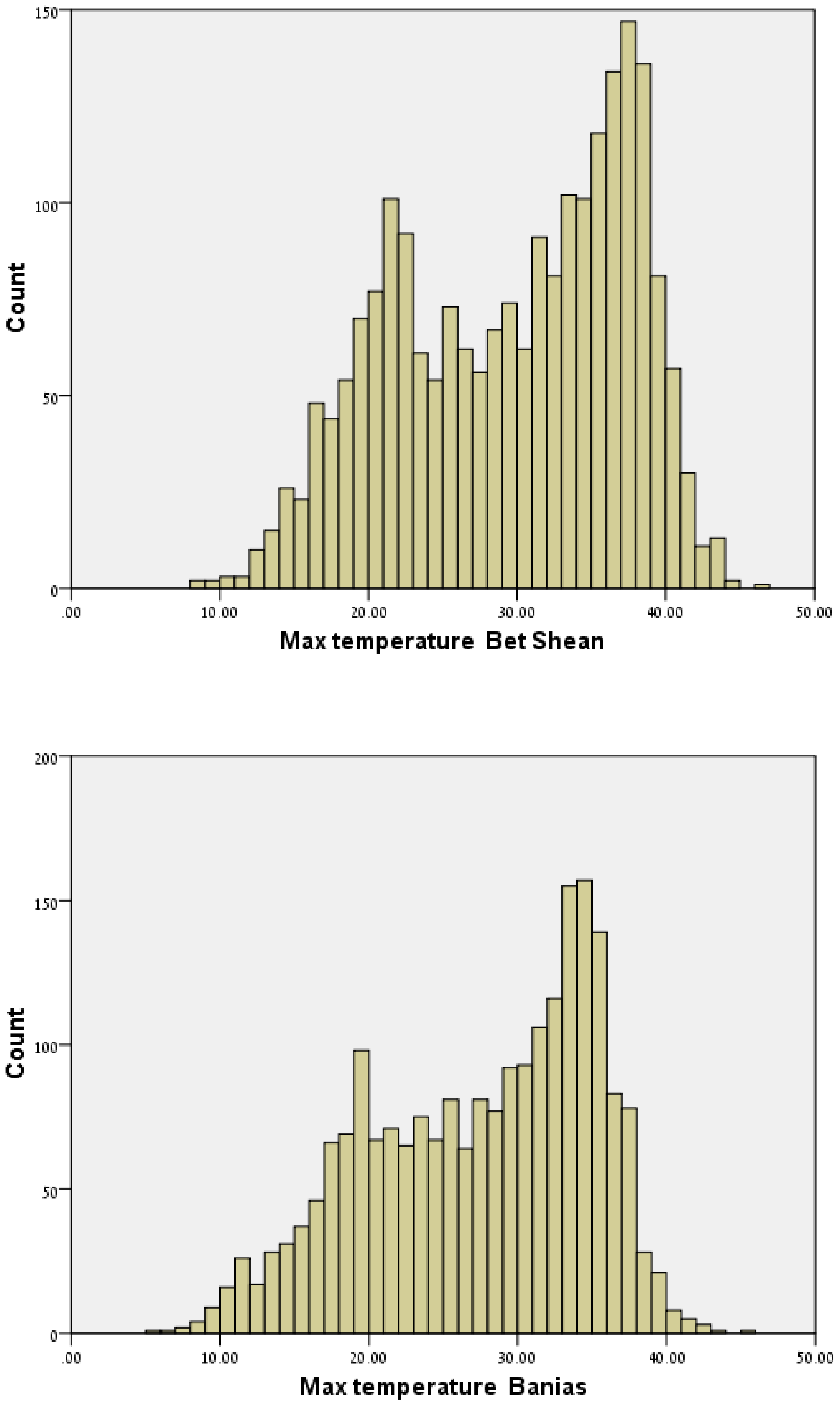 Earth 03 00021 g003c