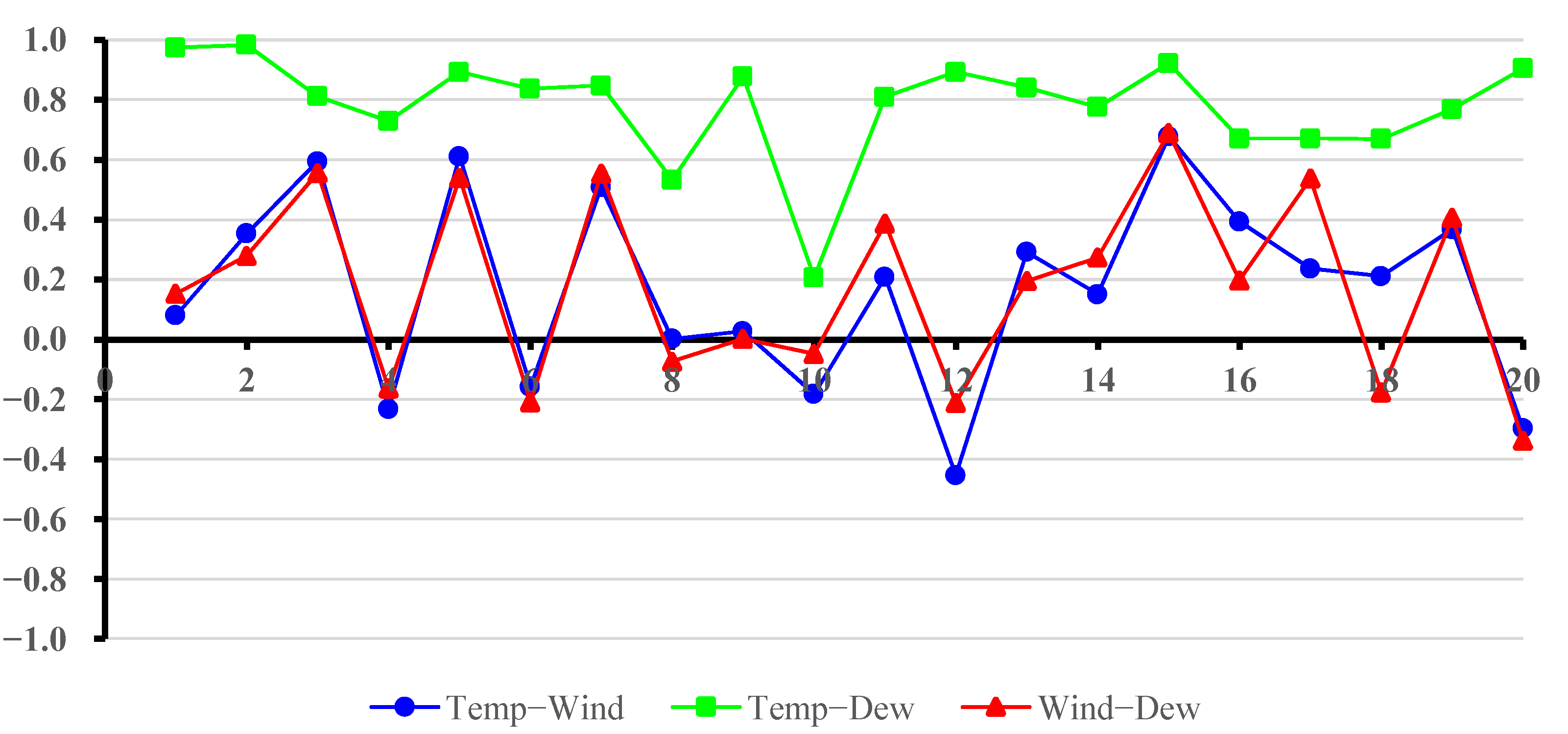 Earth 03 00059 g008 Earth 03 00059 g008