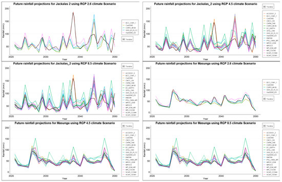 Earth 04 00022 g0a1a Earth 04 00022 g0a1a
