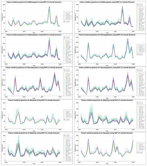 Earth 04 00022 g0a1b Earth 04 00022 g0a1b