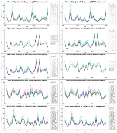 Earth 04 00022 g0a1c Earth 04 00022 g0a1c