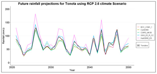 Earth 04 00022 g0a1d