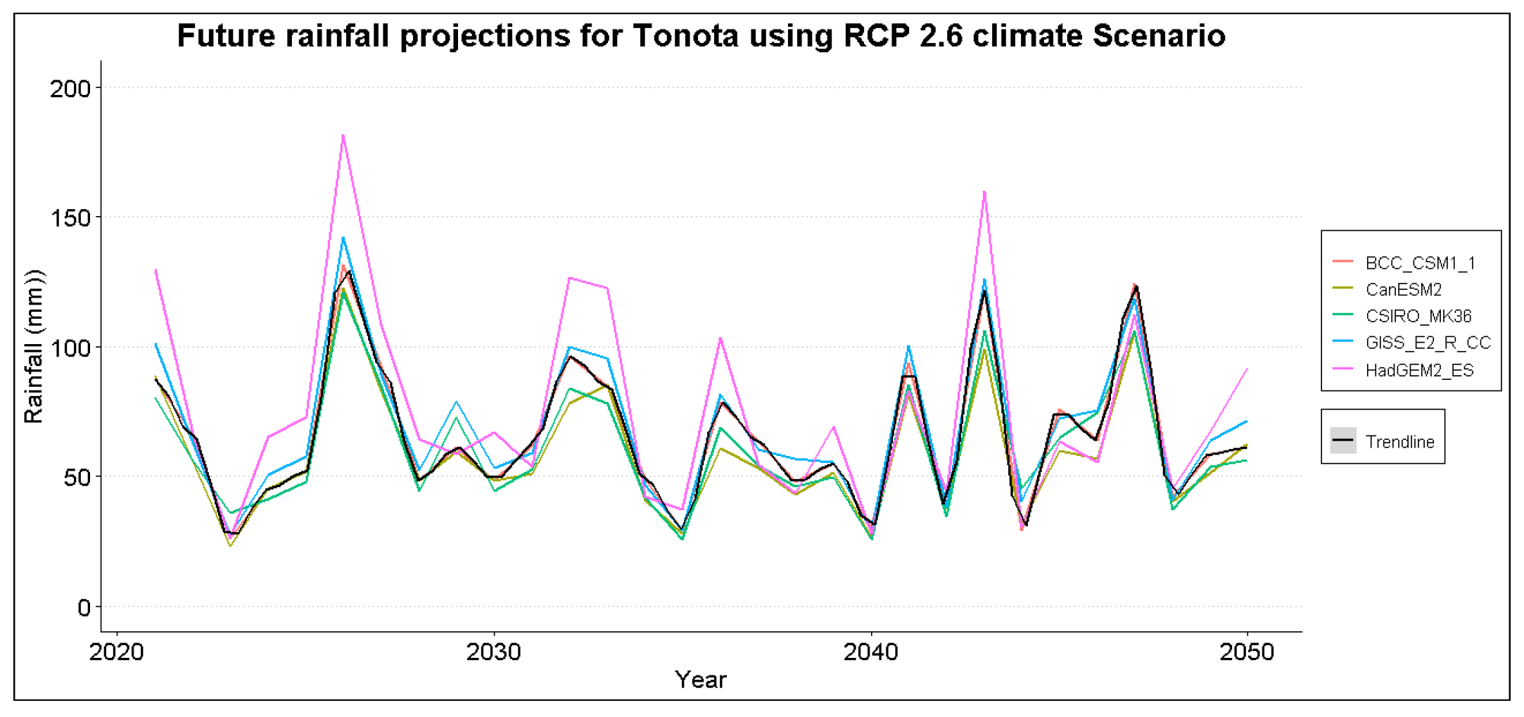Earth 04 00022 g0a1d