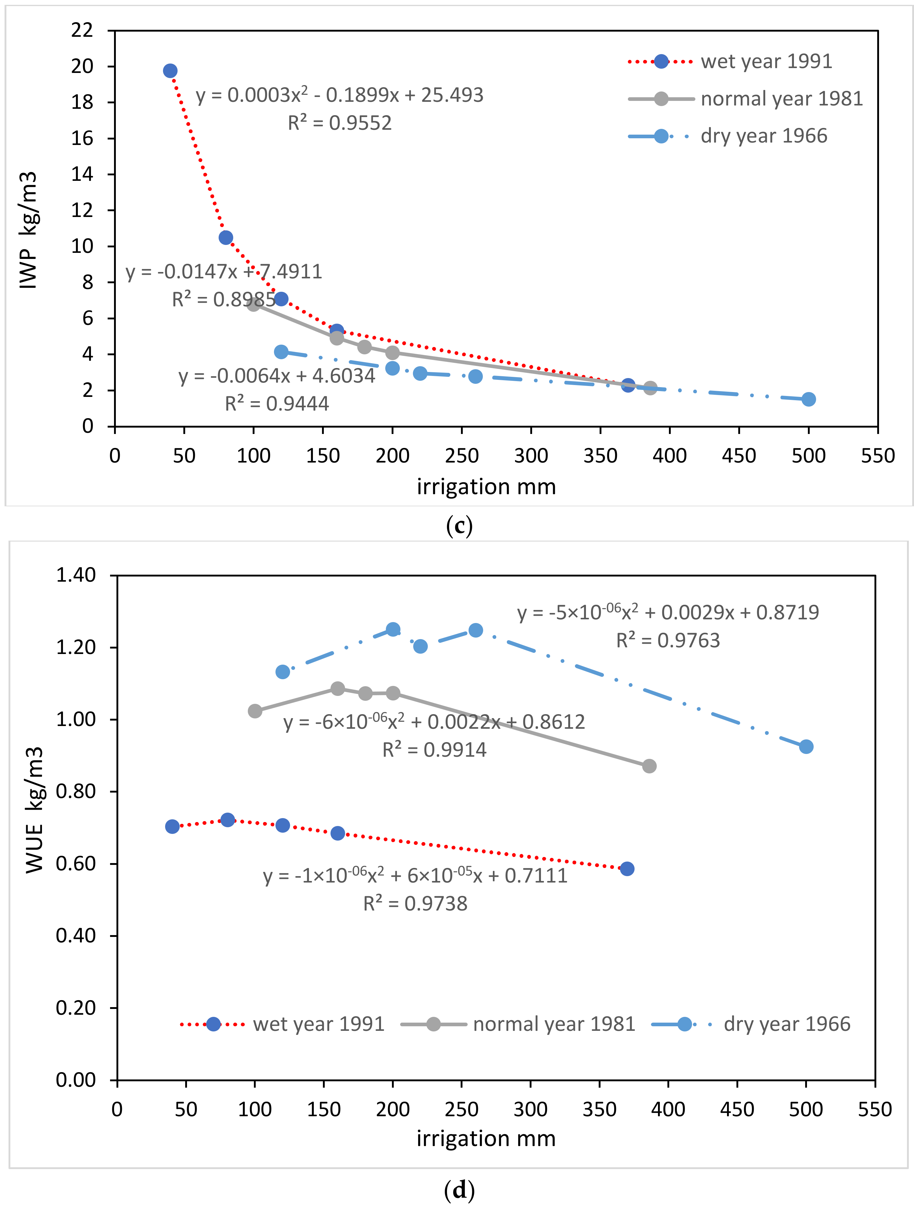 Earth 04 00024 g008b Earth 04 00024 g008b