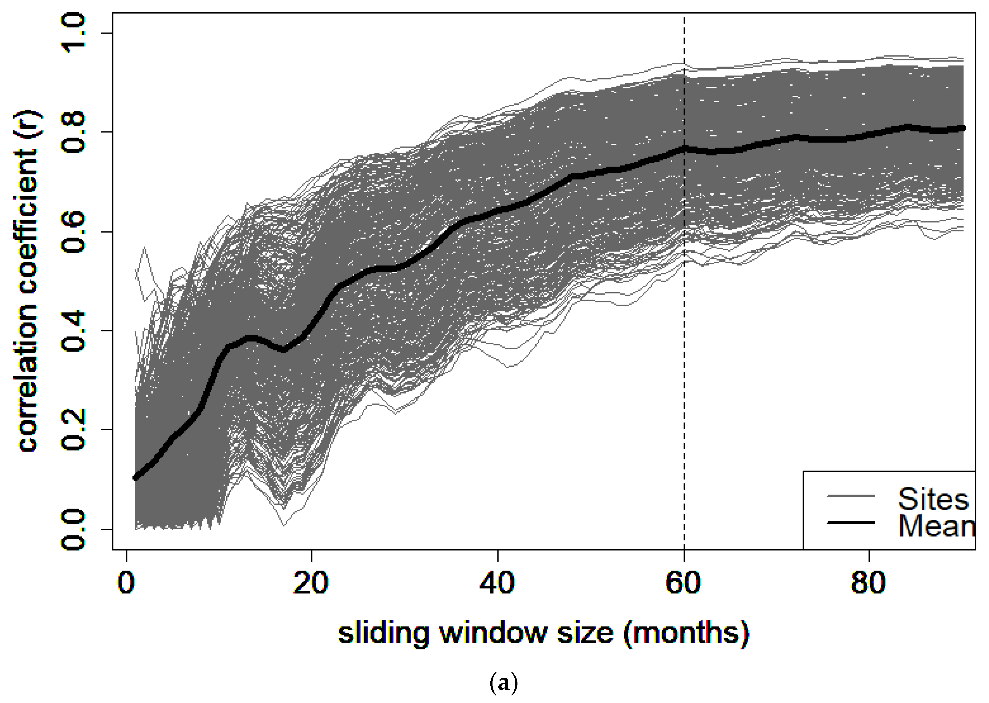 Earth 04 00027 g003a Earth 04 00027 g003a
