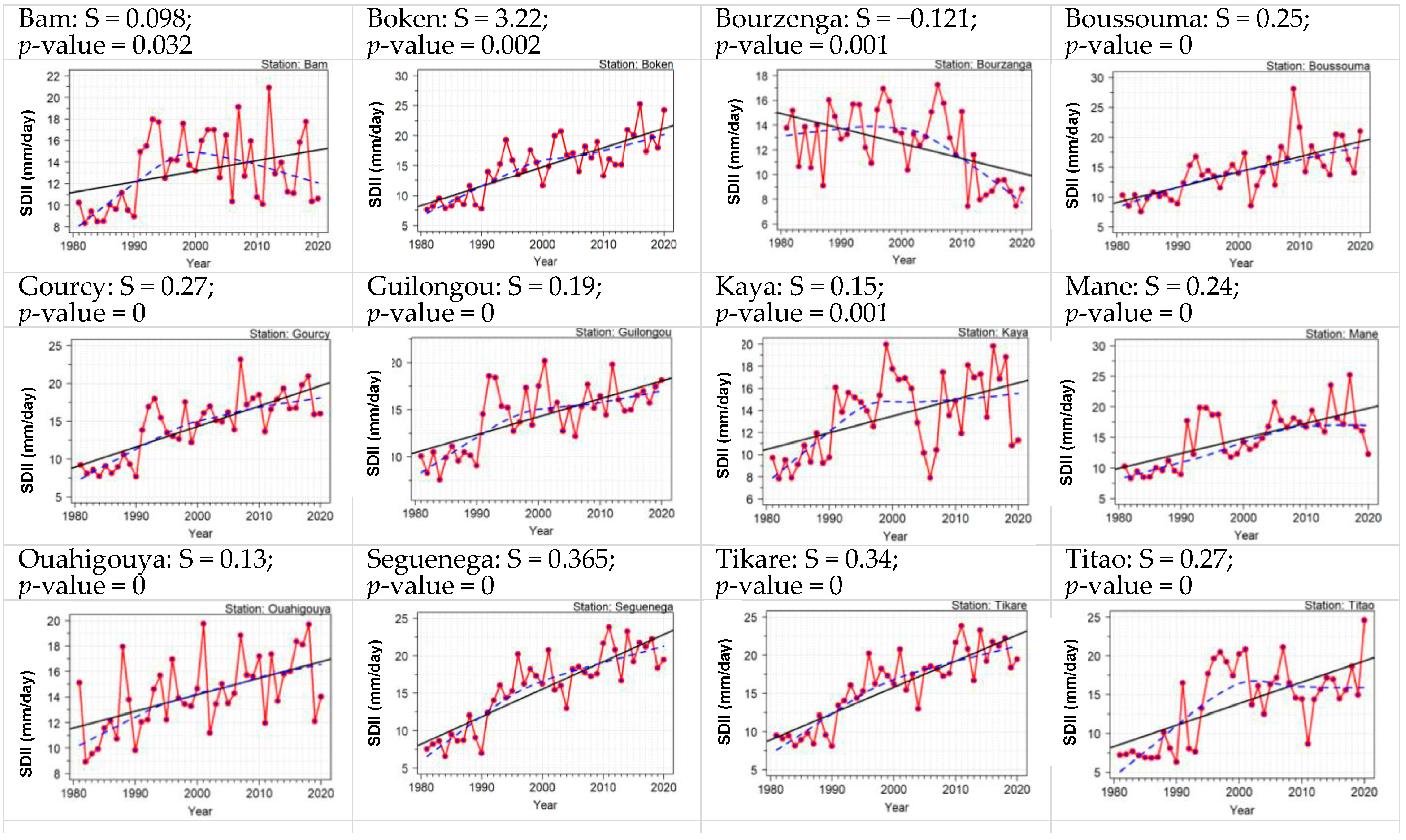 Earth 04 00032 g005a