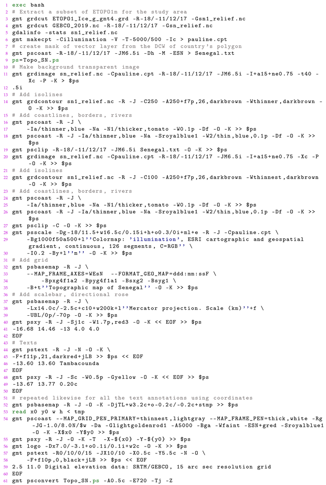 Earth 05 00024 i001 Earth 05 00024 i001