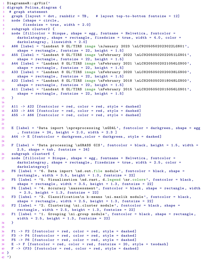 Earth 05 00024 i002 Earth 05 00024 i002
