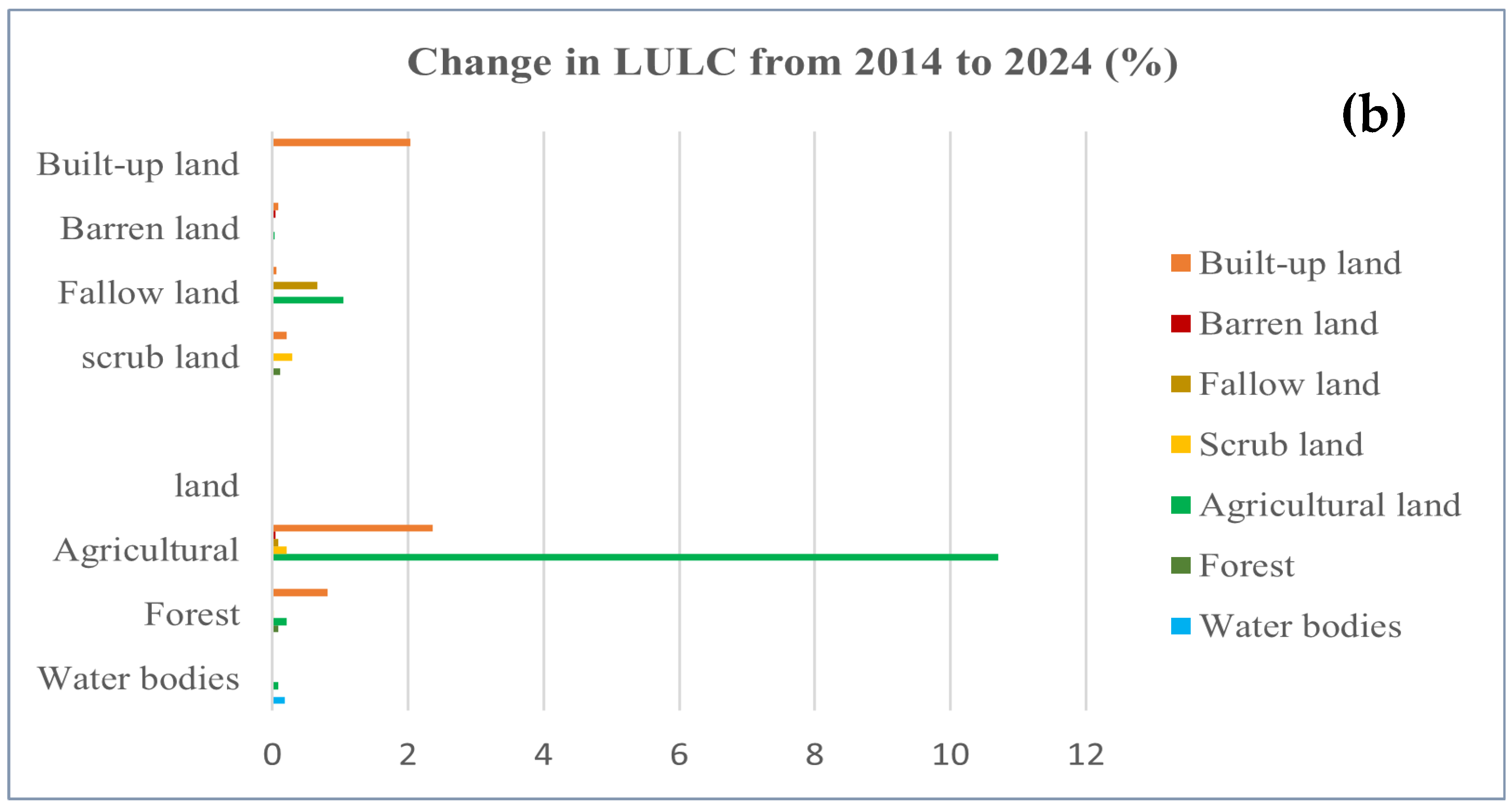 Earth 06 00050 g005b