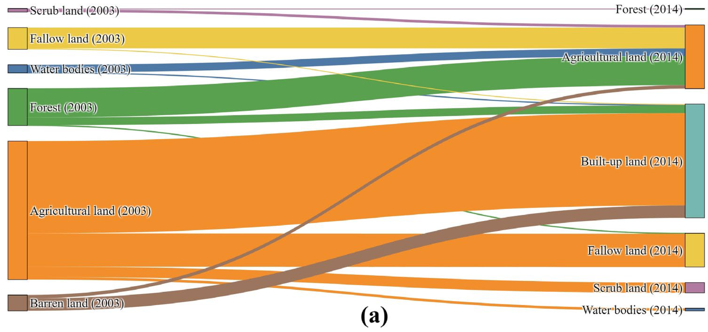 Earth 06 00050 g006a