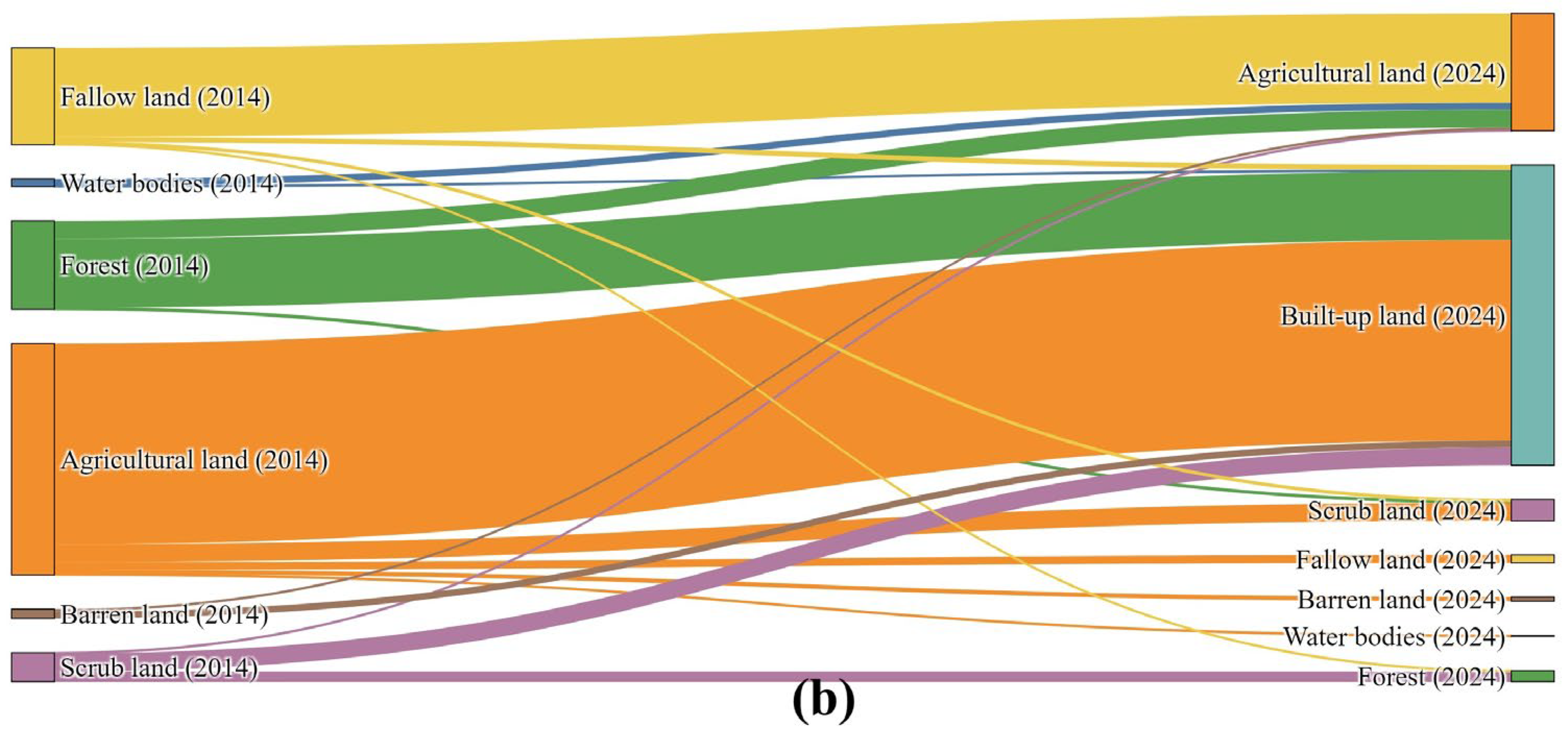 Earth 06 00050 g006b