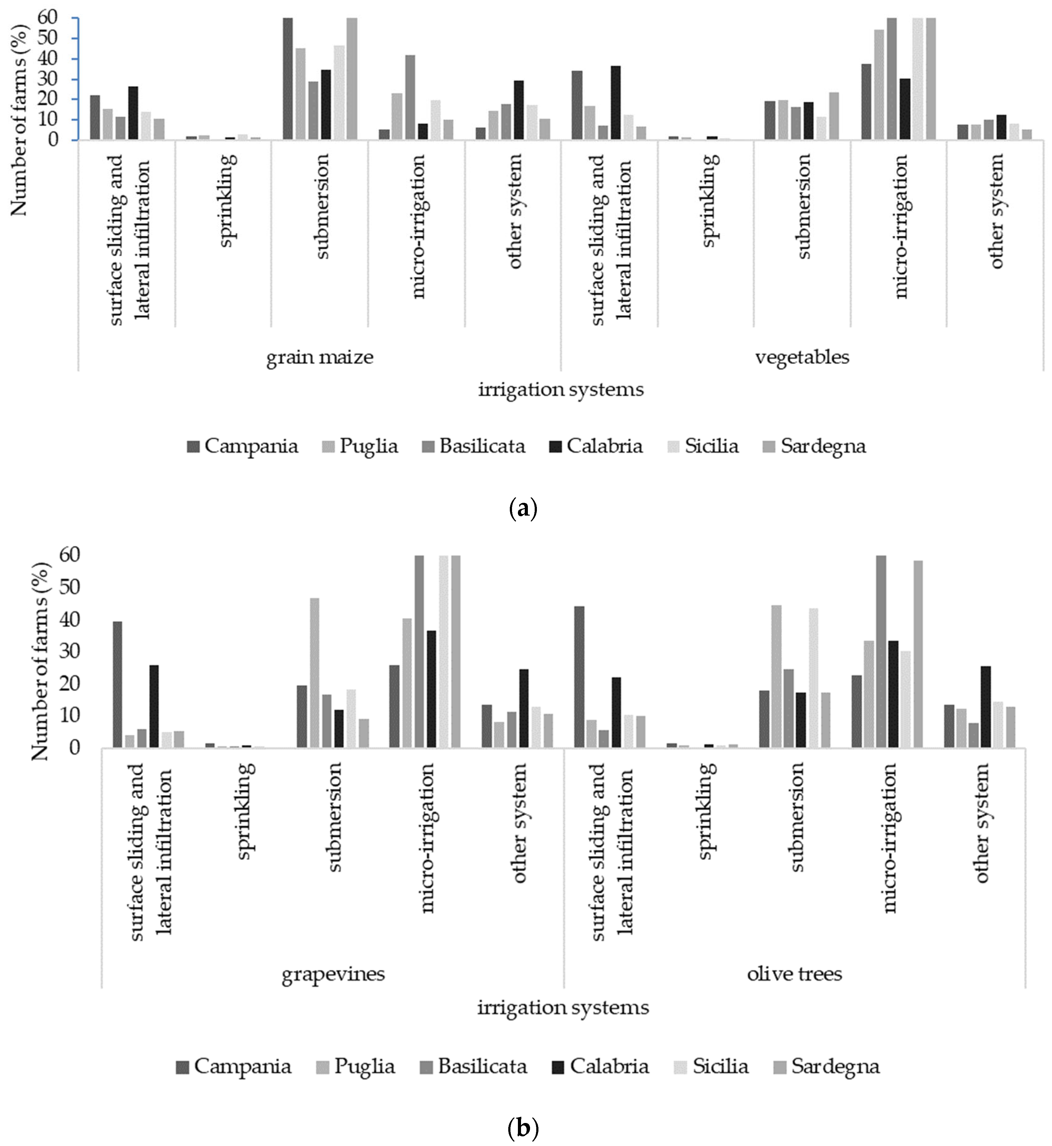Earth 06 00056 g006a