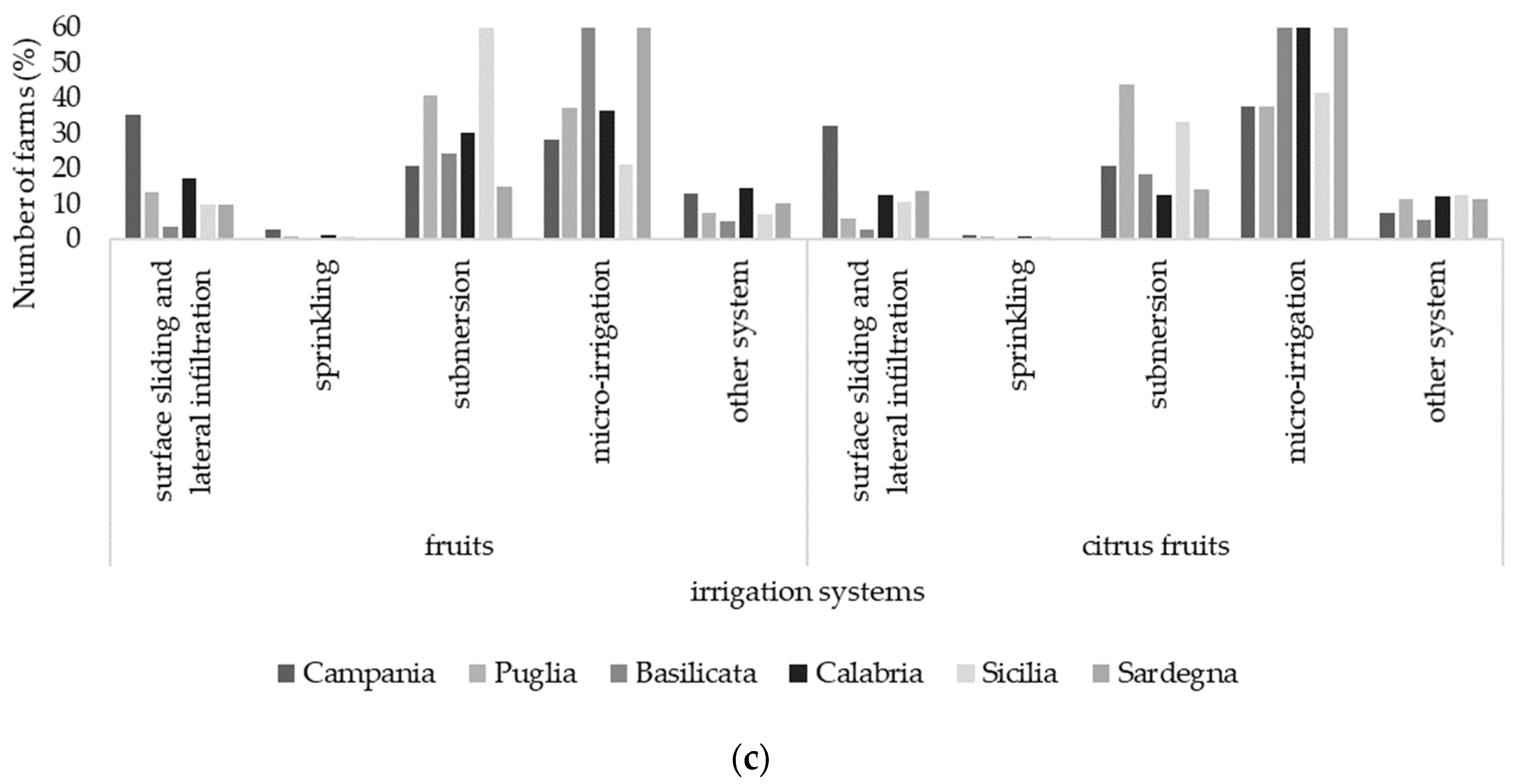 Earth 06 00056 g006b