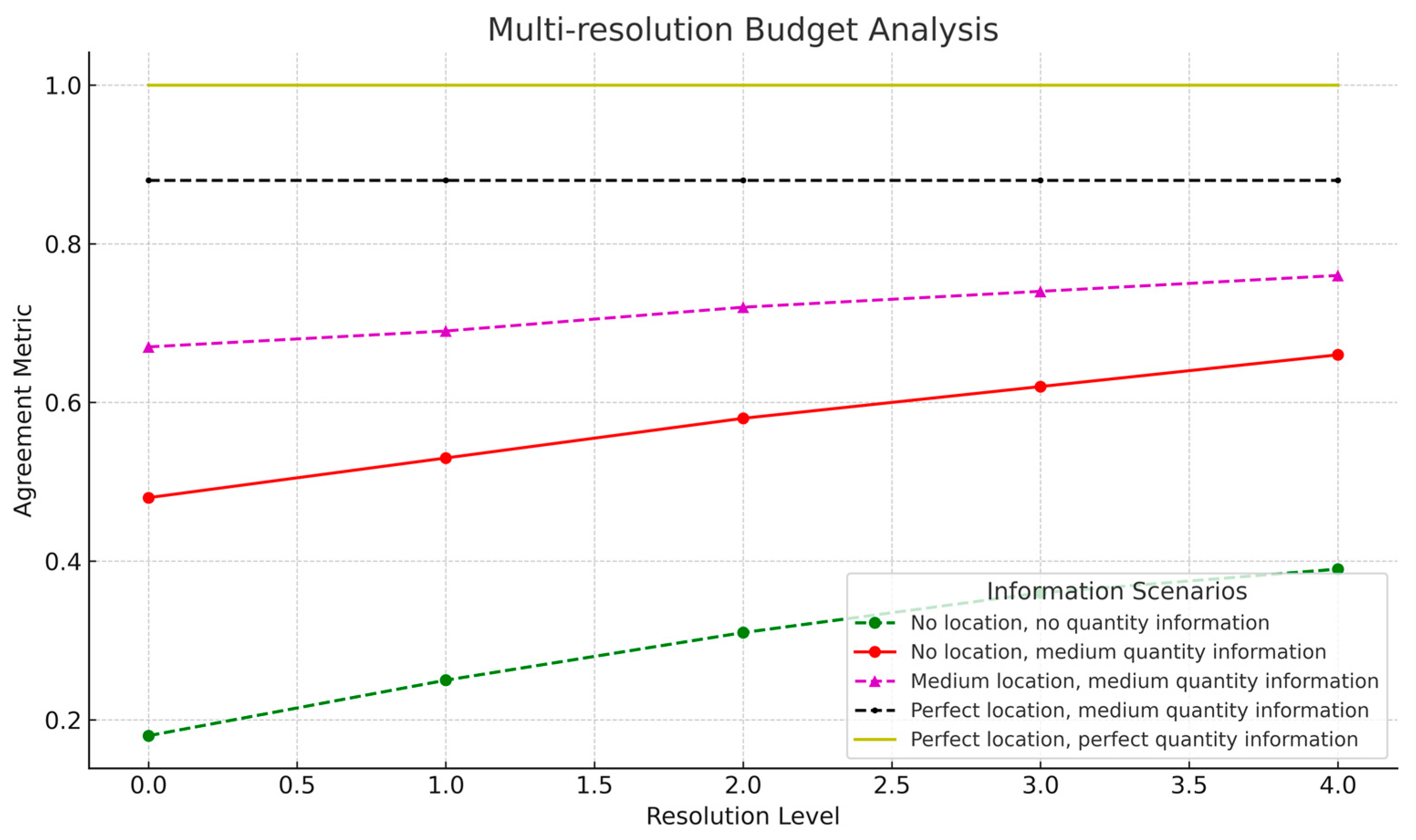Earth 06 00073 g010 Earth 06 00073 g010