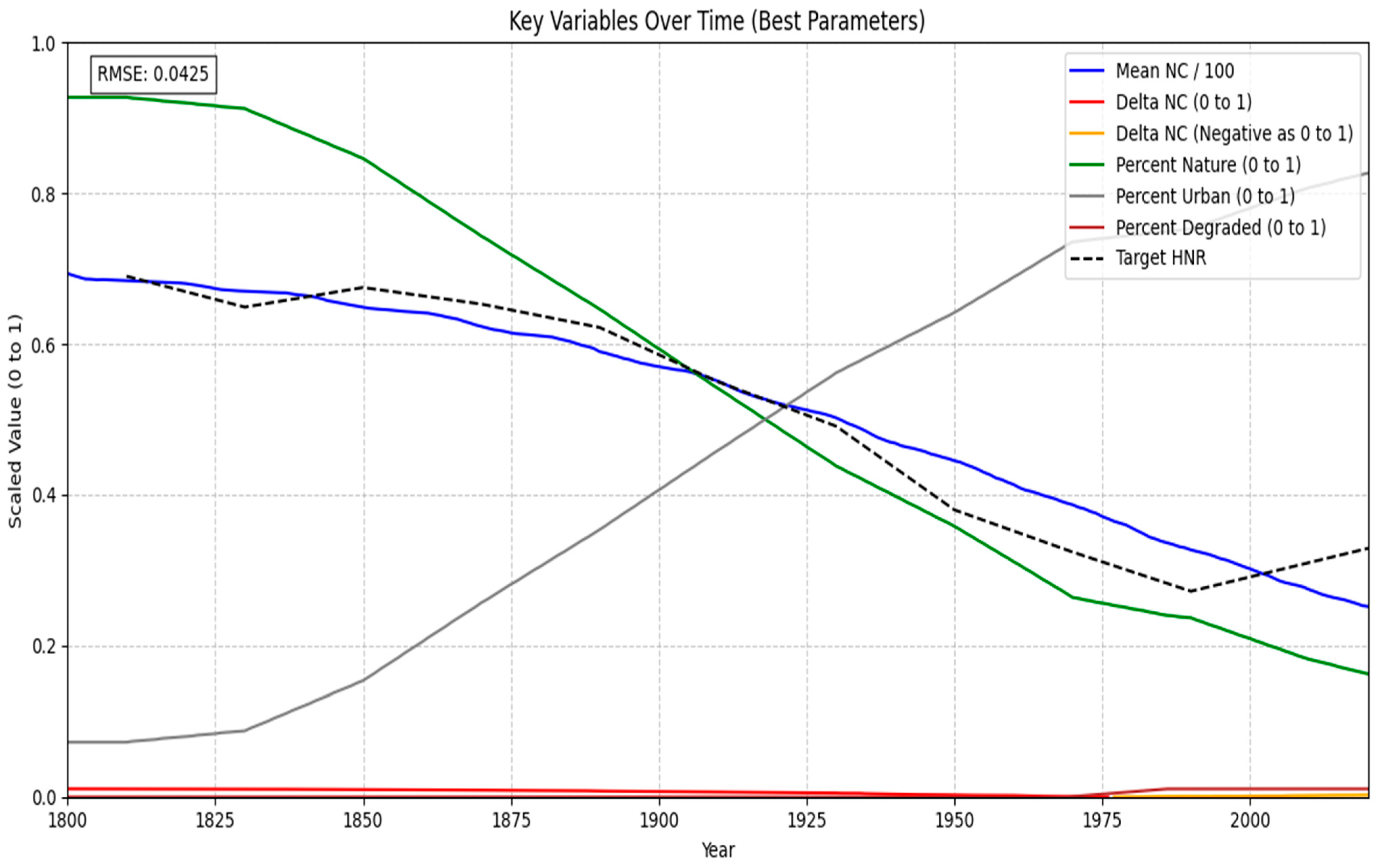 Earth 06 00082 g004 Earth 06 00082 g004