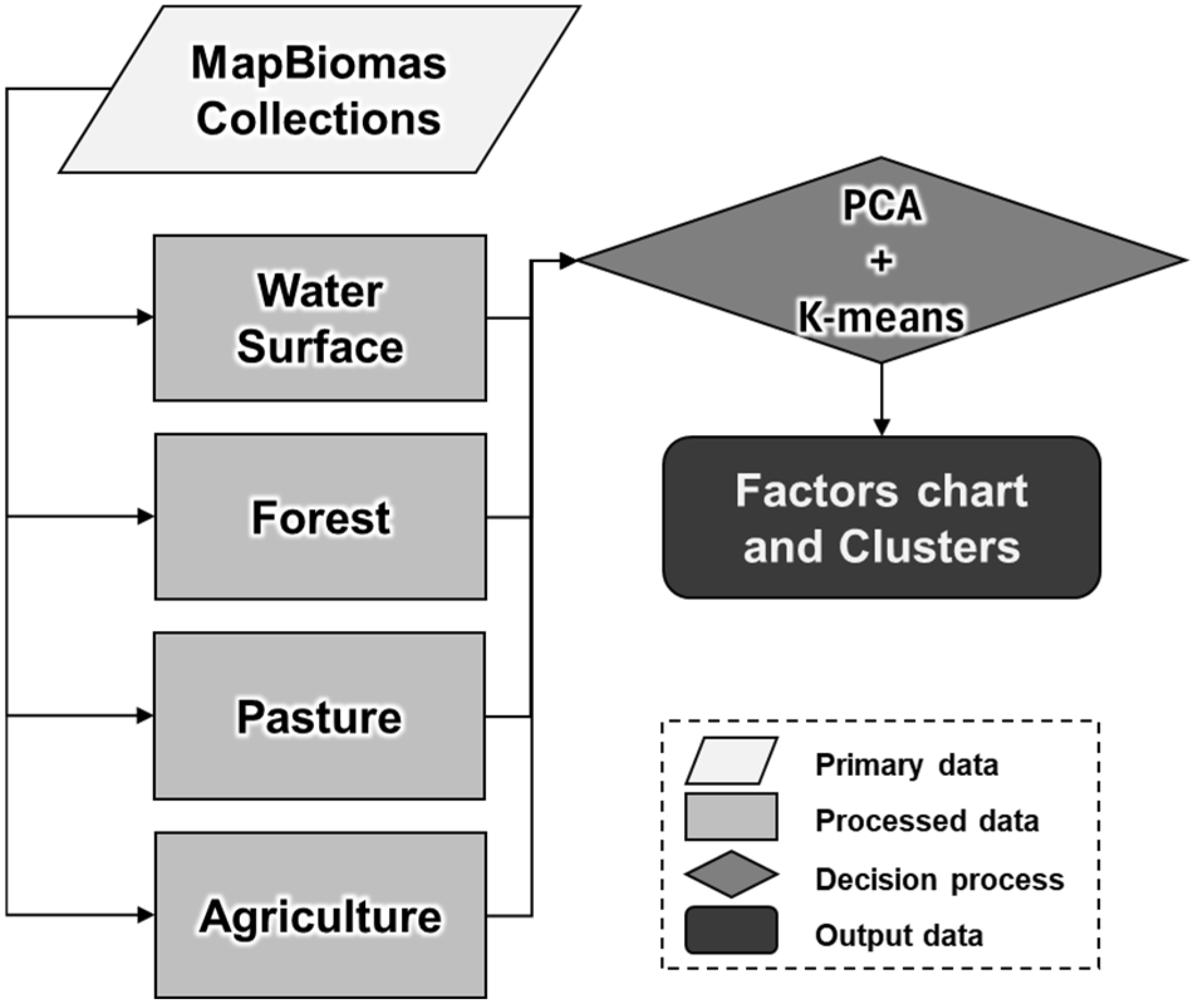 Earth 06 00108 g002 Earth 06 00108 g002