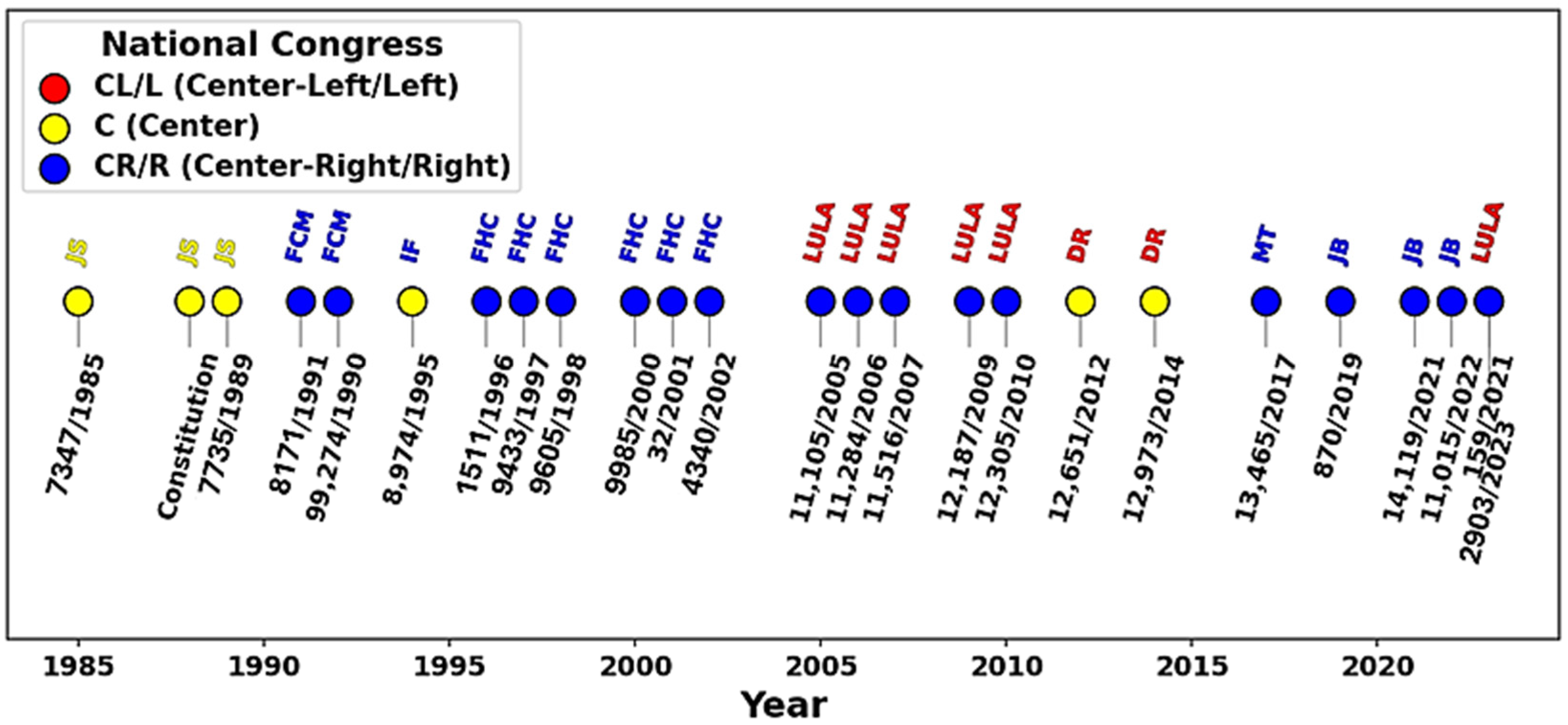 Earth 06 00108 g003 Earth 06 00108 g003