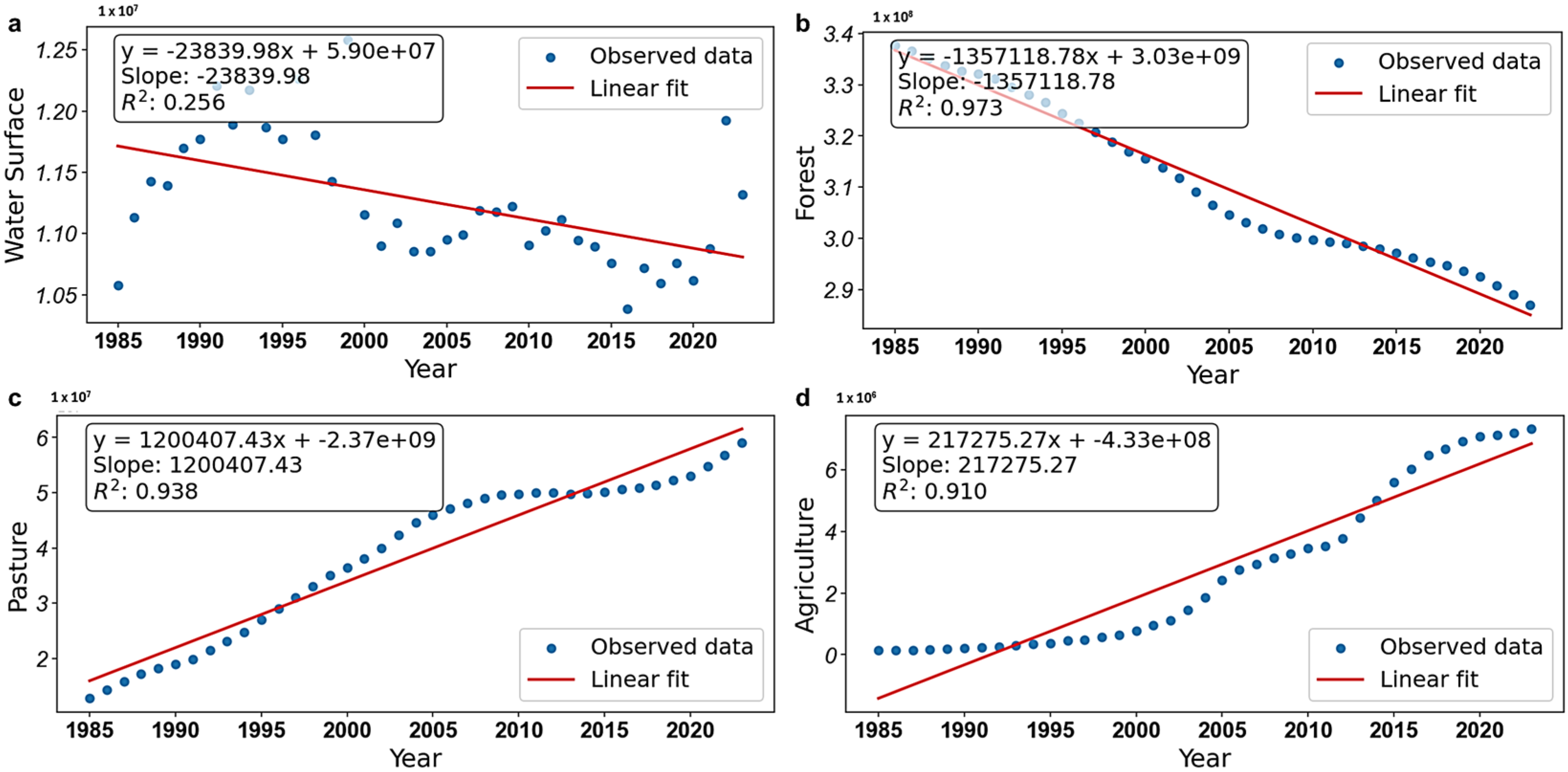 Earth 06 00108 g004 Earth 06 00108 g004