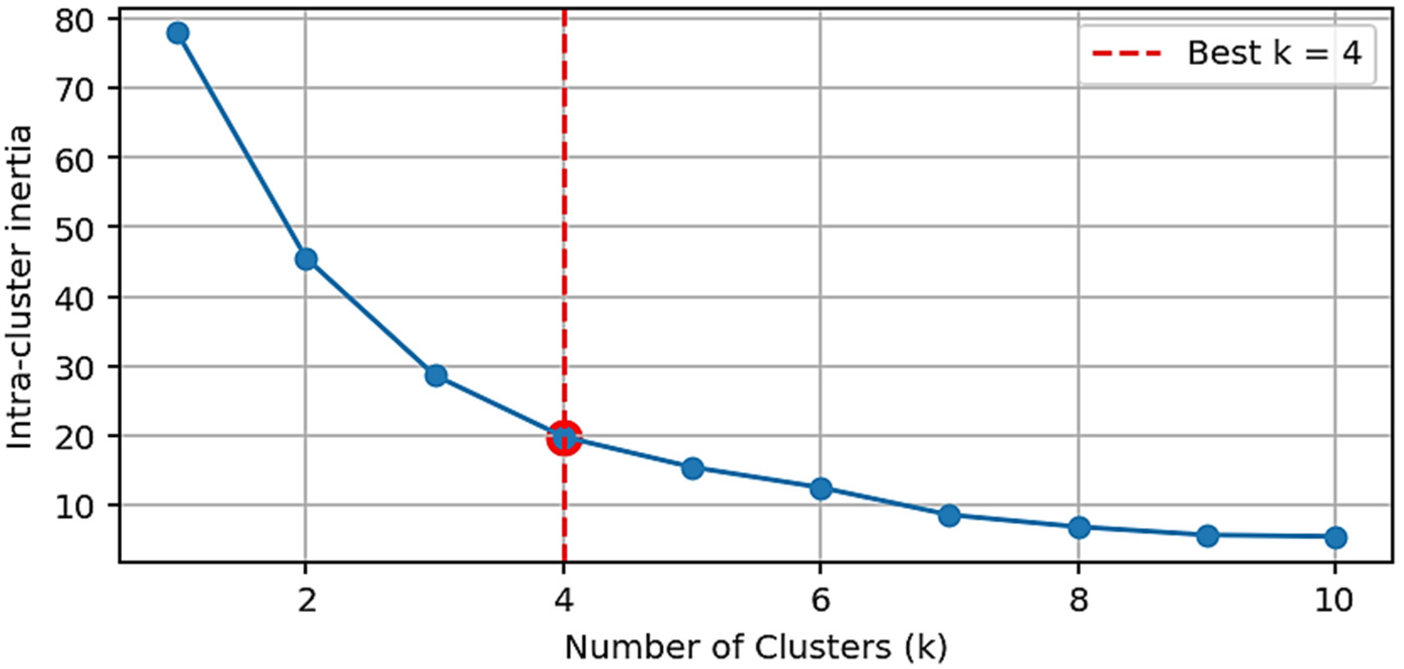 Earth 06 00108 g005 Earth 06 00108 g005