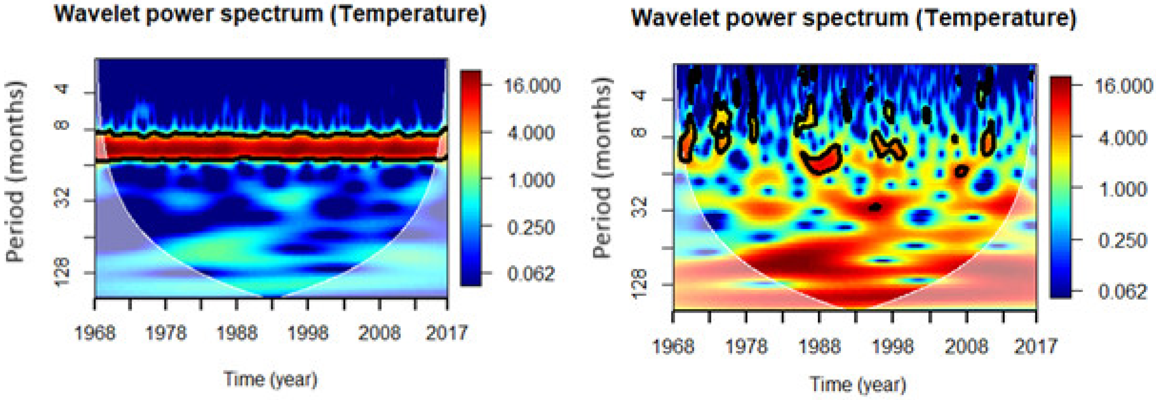 Earth 06 00137 g002 Earth 06 00137 g002