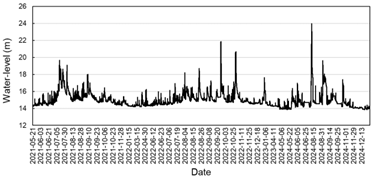 Earth 06 00146 i001 Earth 06 00146 i001