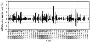 Earth 06 00146 i002 Earth 06 00146 i002