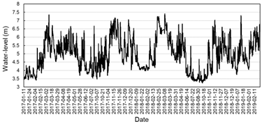 Earth 06 00146 i003 Earth 06 00146 i003