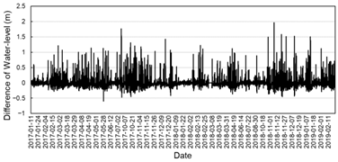 Earth 06 00146 i004 Earth 06 00146 i004