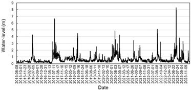 Earth 06 00146 i005 Earth 06 00146 i005