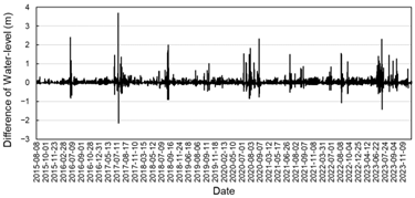Earth 06 00146 i006 Earth 06 00146 i006