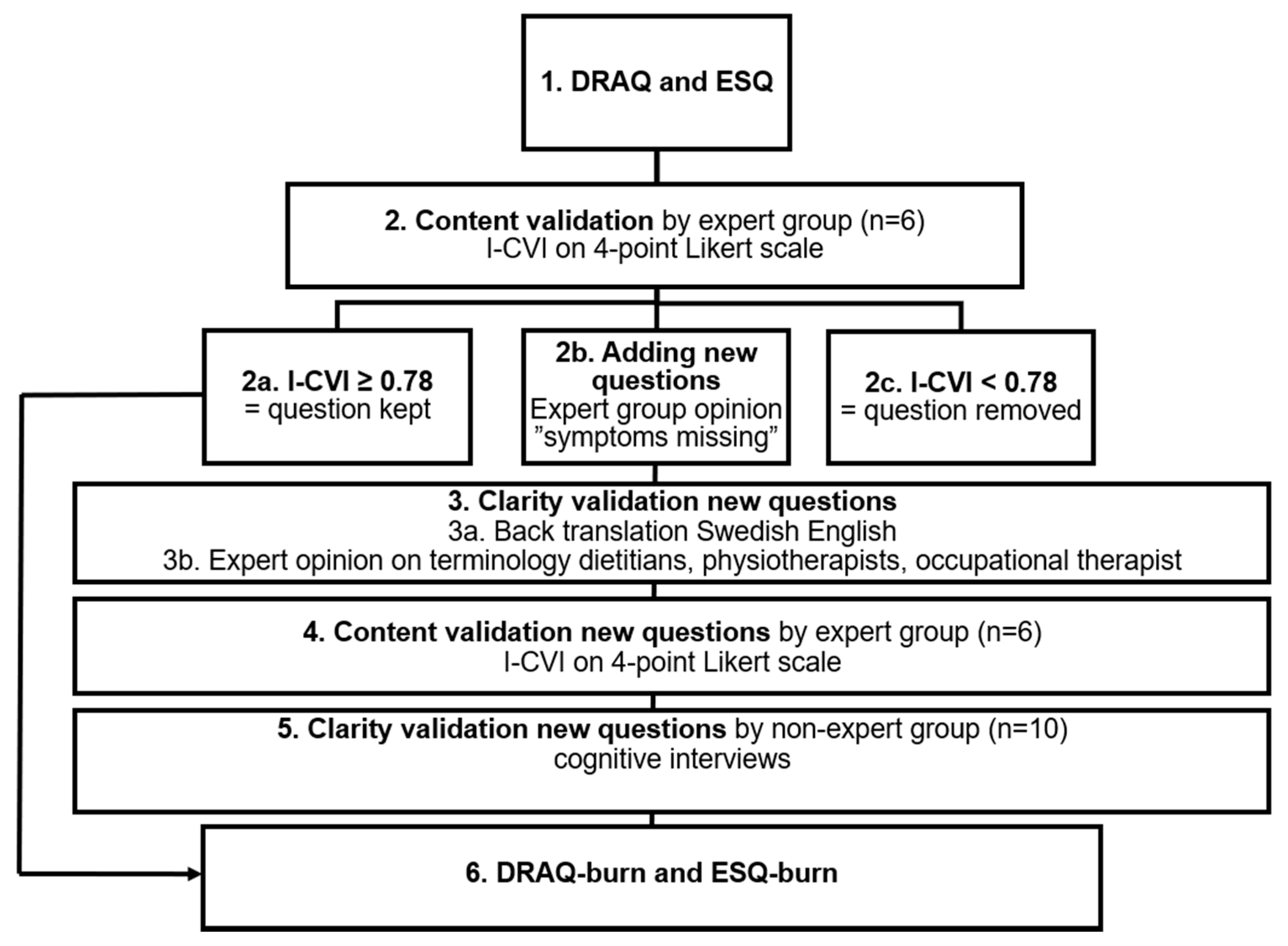 Ebj 03 00013 g001 Ebj 03 00013 g001