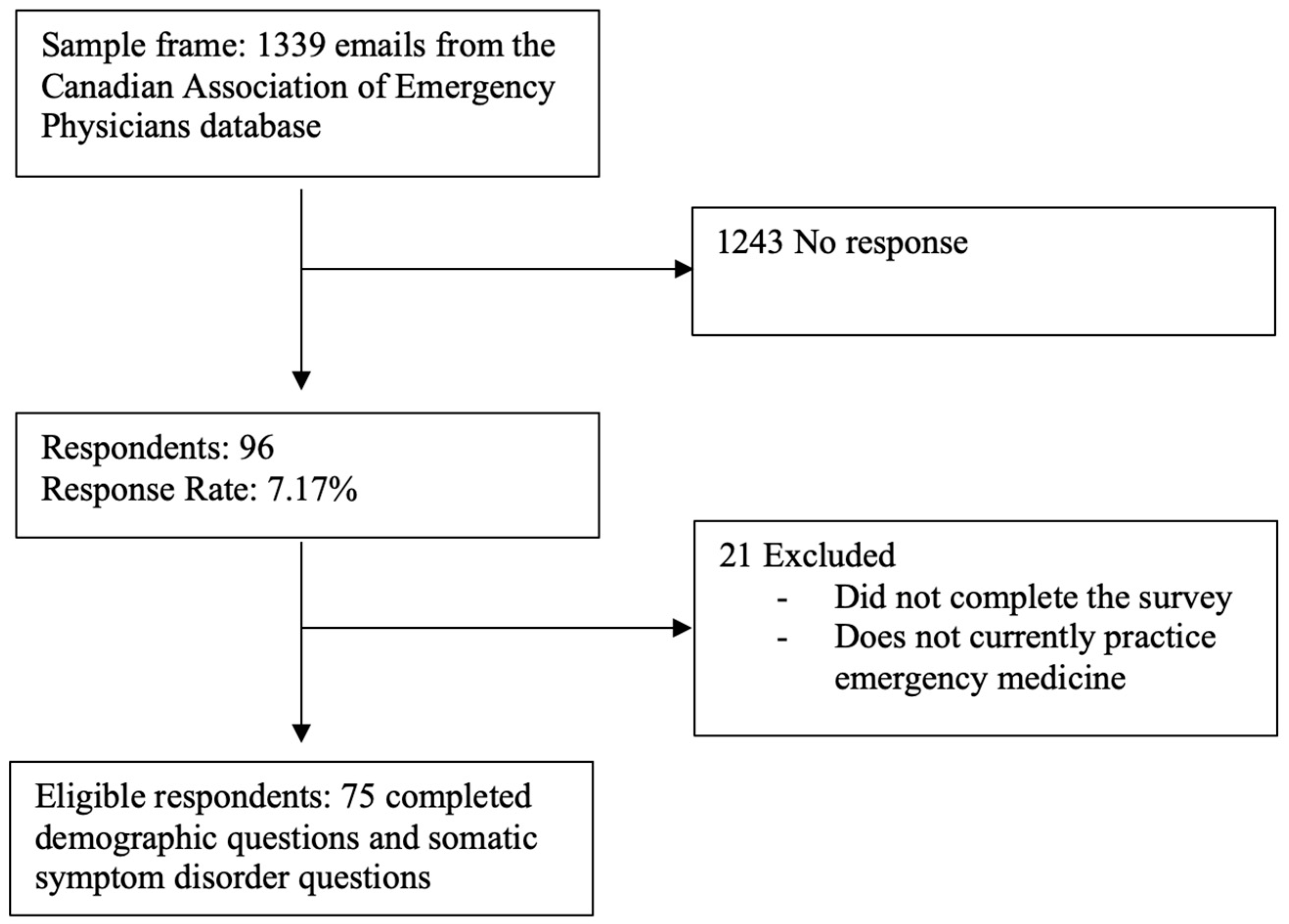 Ecm 02 00014 g001 Ecm 02 00014 g001