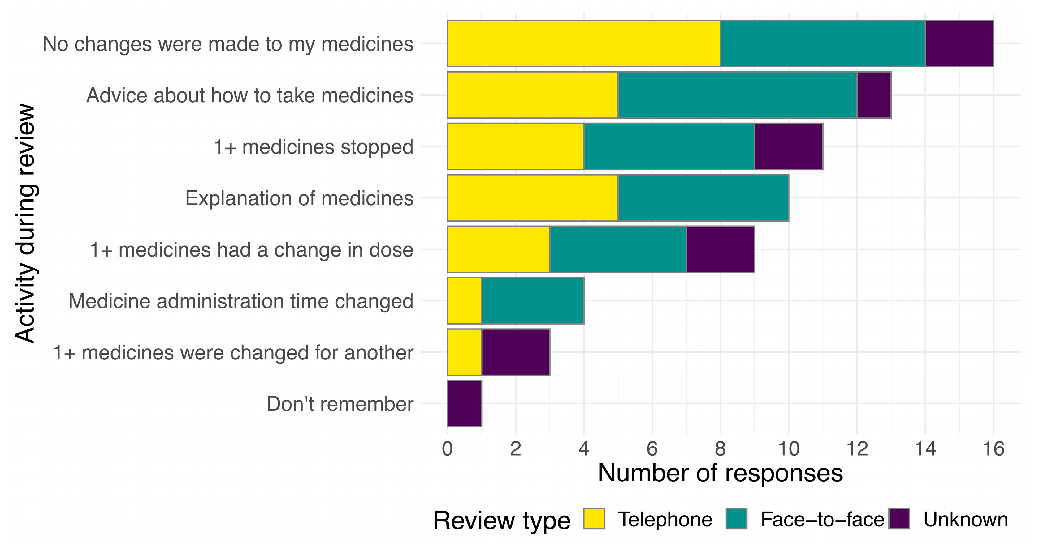 Ecm 02 00049 g001 Ecm 02 00049 g001