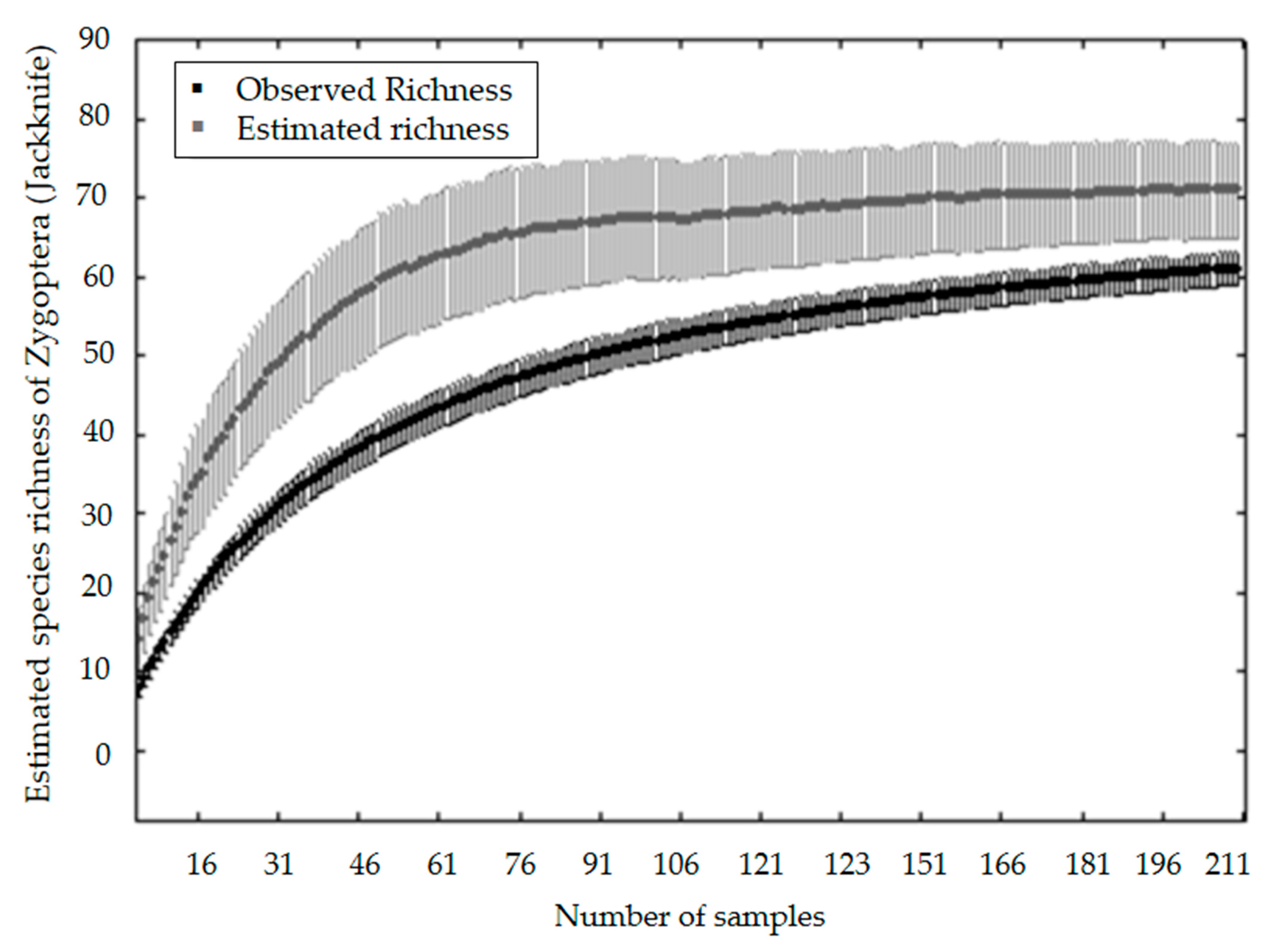 Ecologies 02 00008 g002