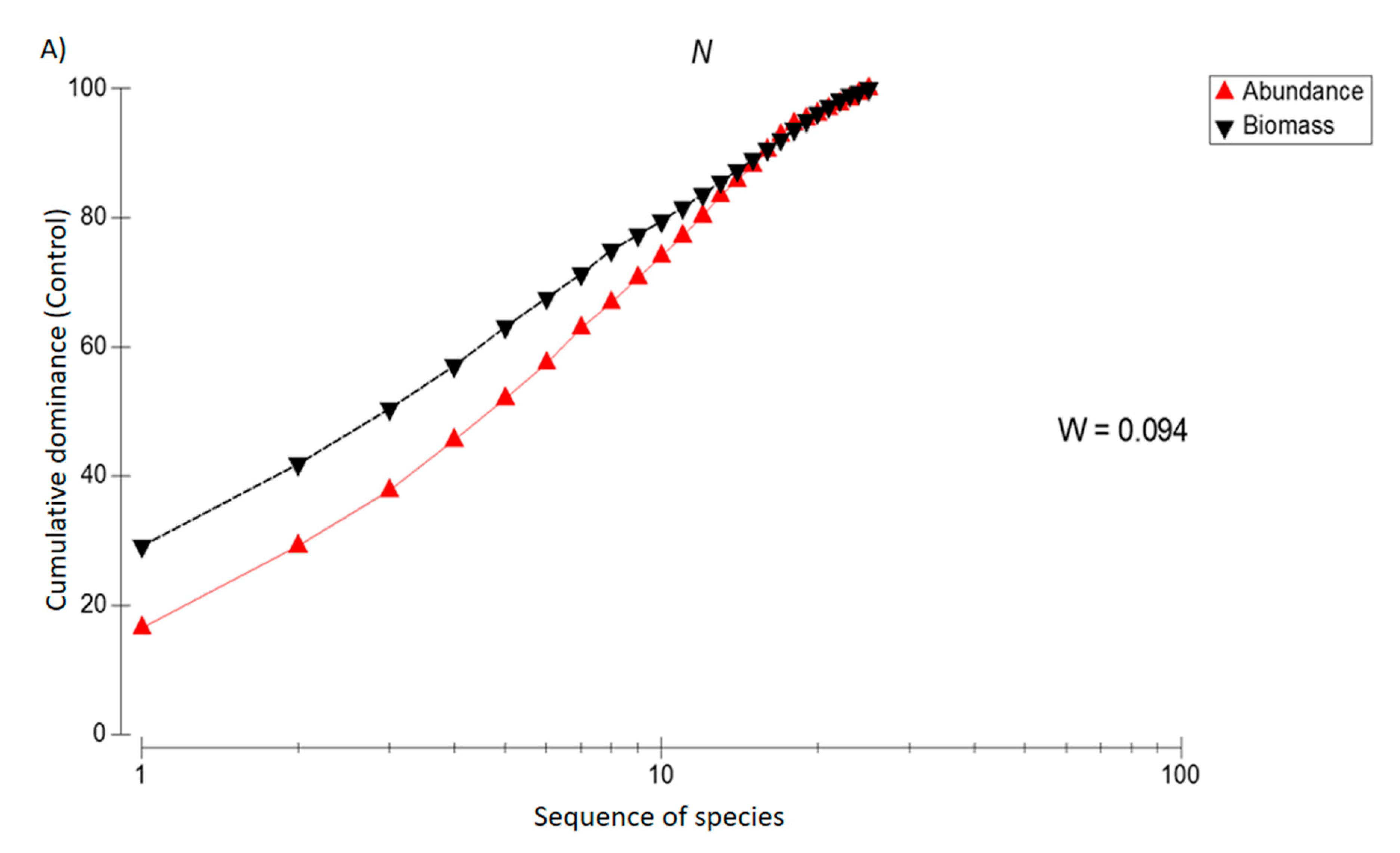 Ecologies 02 00008 g004a
