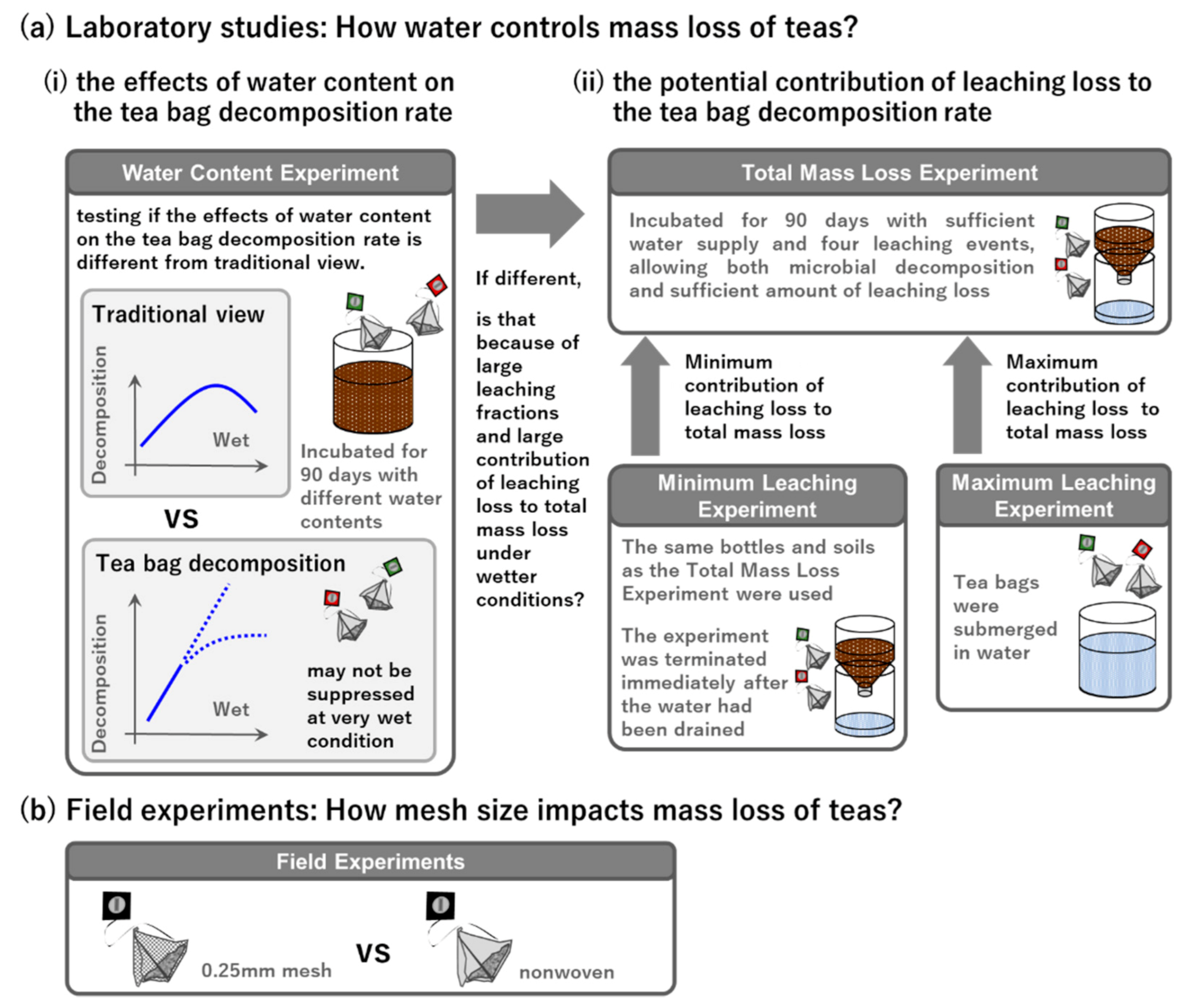 Ecologies 02 00010 g001 Ecologies 02 00010 g001