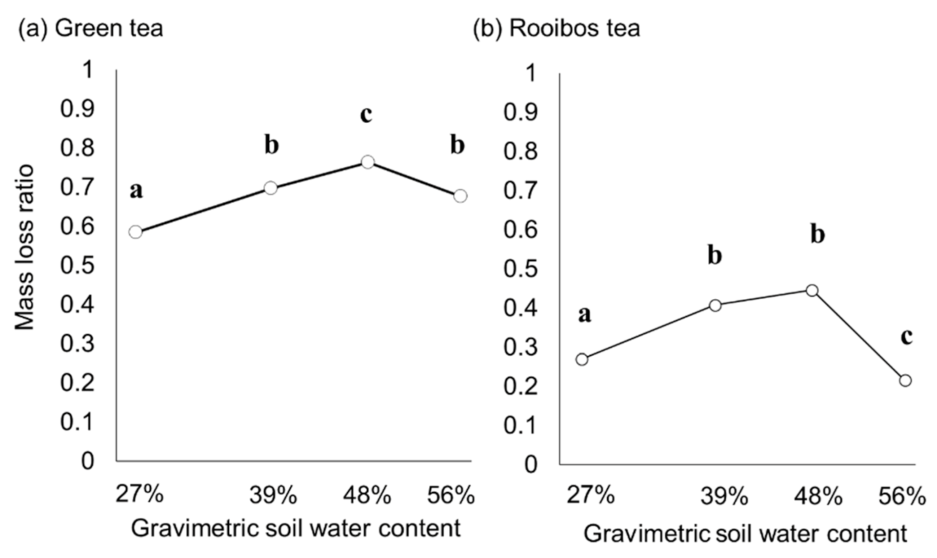 Ecologies 02 00010 g002 Ecologies 02 00010 g002