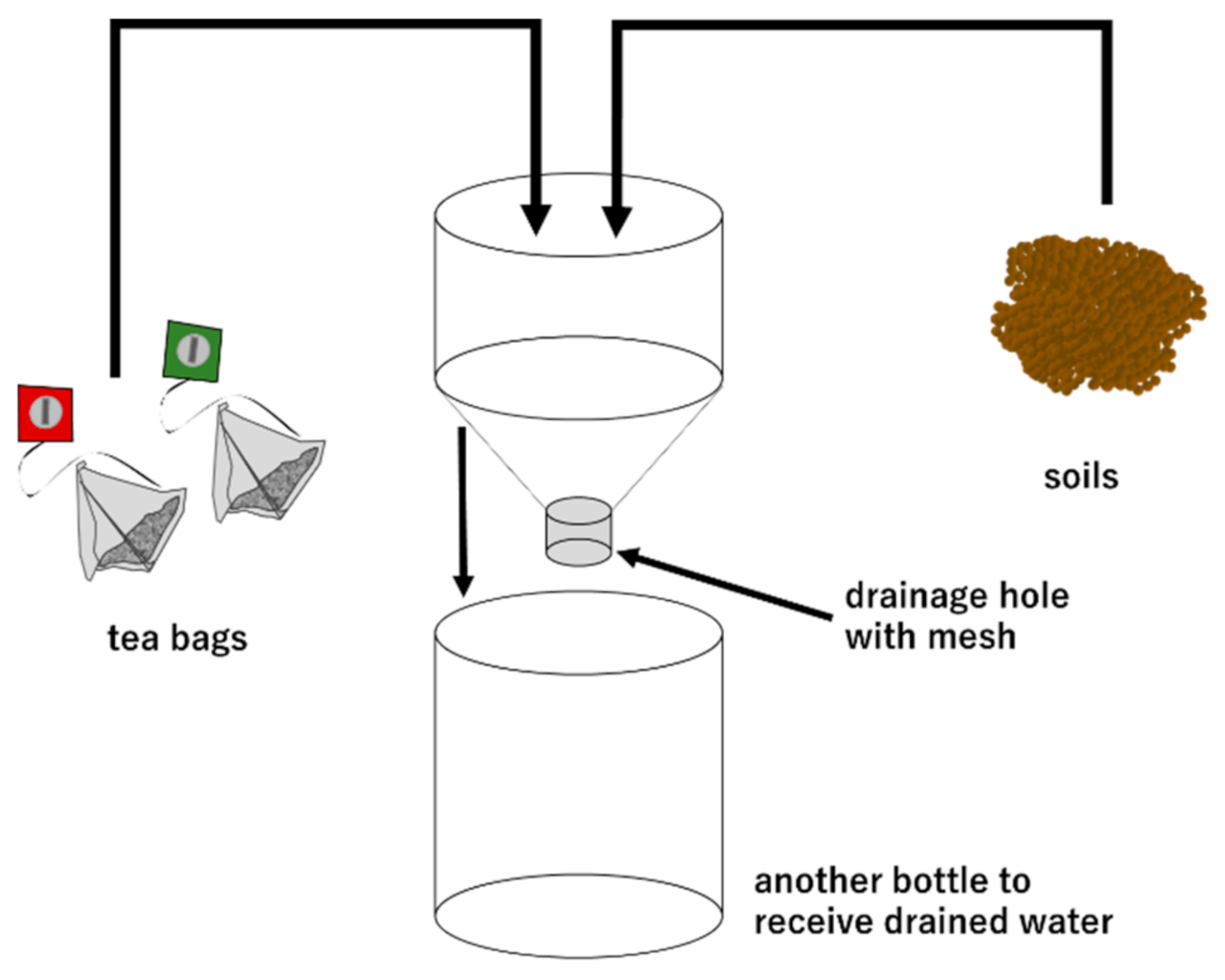 Ecologies 02 00010 g0a3 Ecologies 02 00010 g0a3