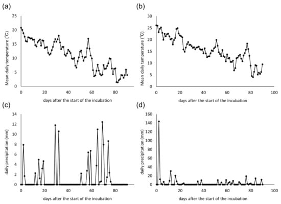 Ecologies 02 00010 g0a4