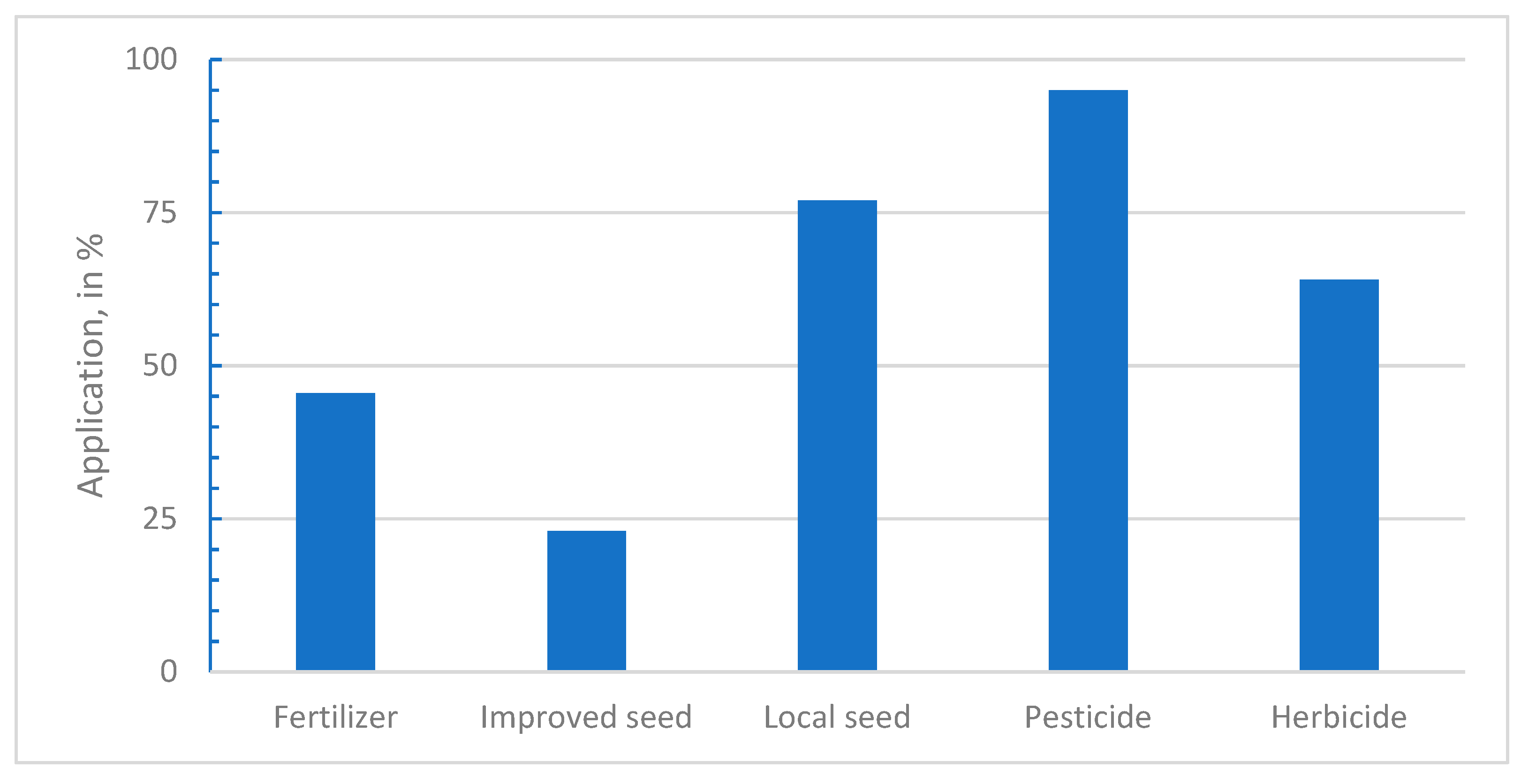 Ecologies 02 00022 g006
